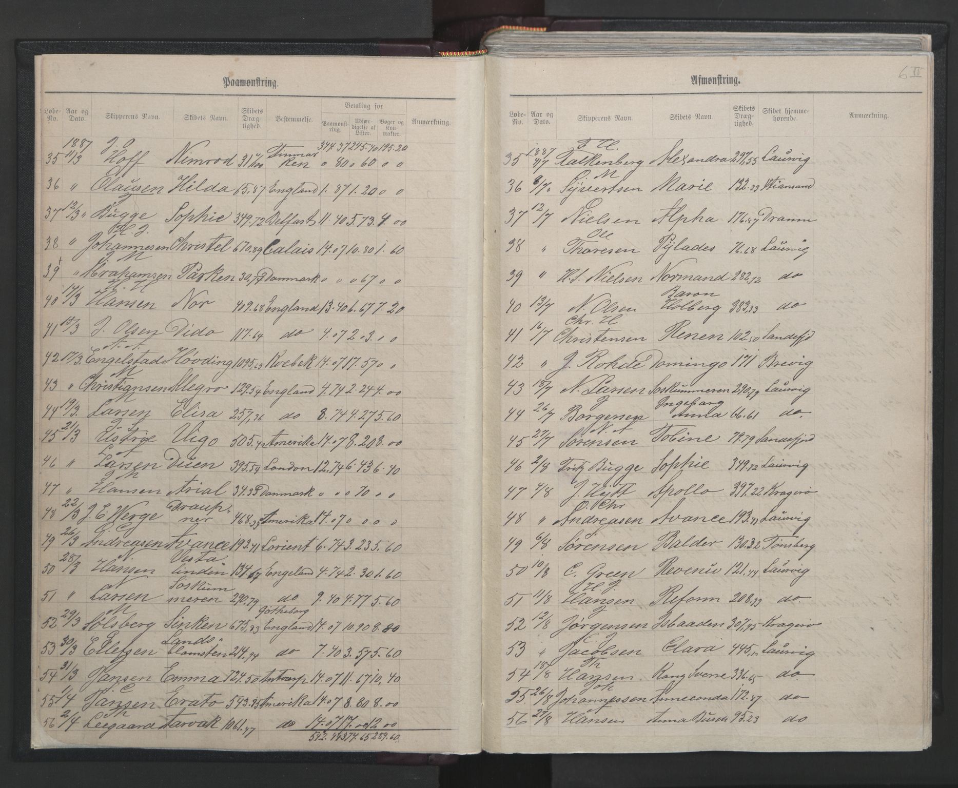 Larvik innrulleringskontor, SAKO/A-787/H/Ha/L0001: Mønstringsjournal, 1886-1942, s. 6