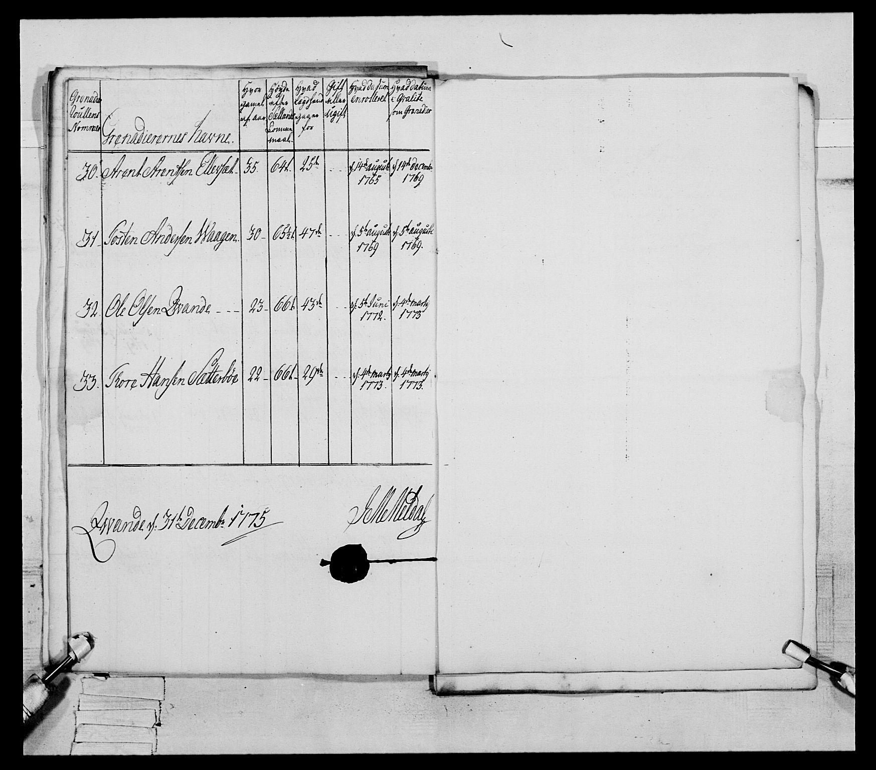 Generalitets- og kommissariatskollegiet, Det kongelige norske kommissariatskollegium, AV/RA-EA-5420/E/Eh/L0077: 2. Trondheimske nasjonale infanteriregiment, 1774-1778, s. 100