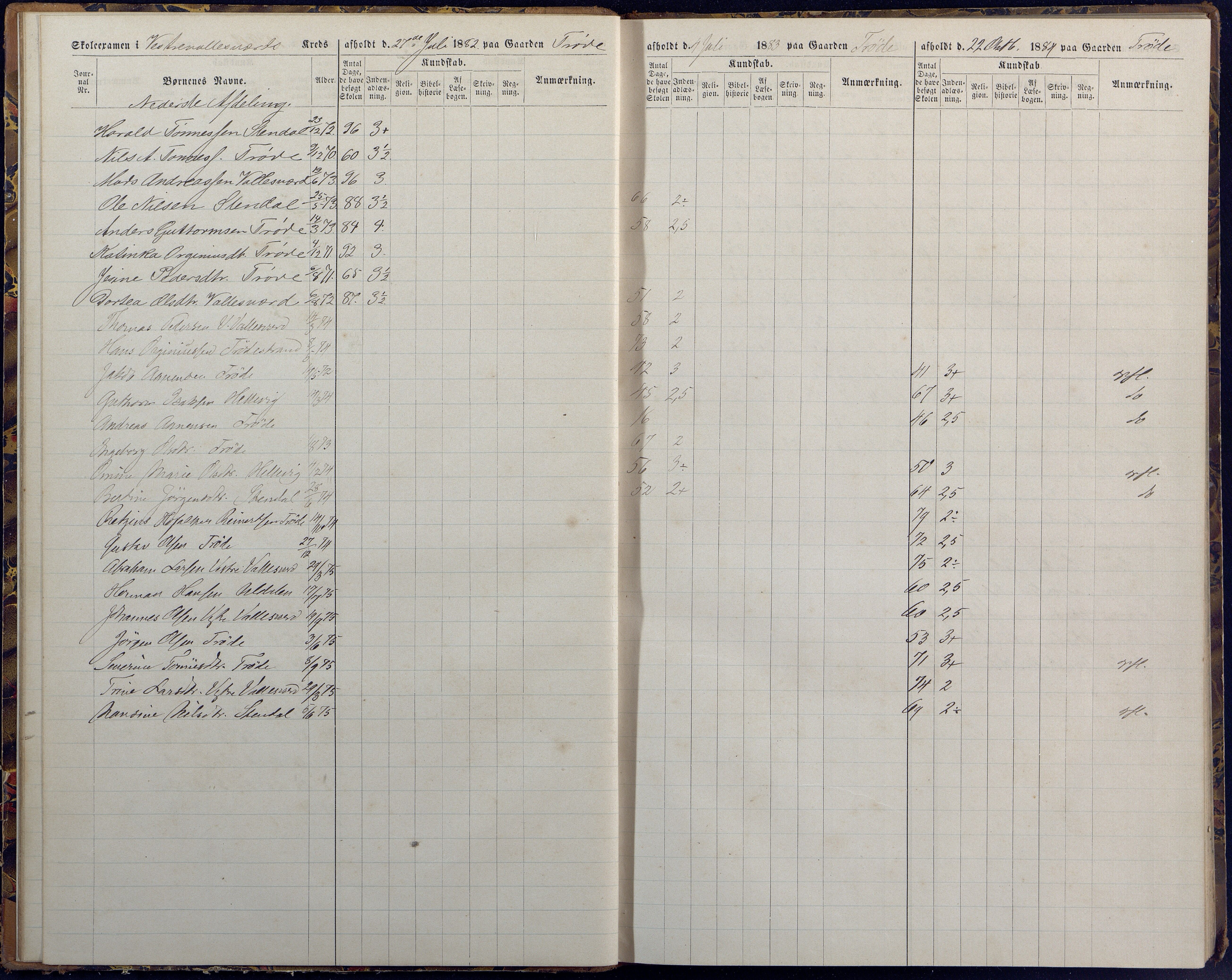 Høvåg kommune, AAKS/KA0927-PK/1/05/L0394: Eksamensprotokoll/alle skoledistrikt, 1882-1889