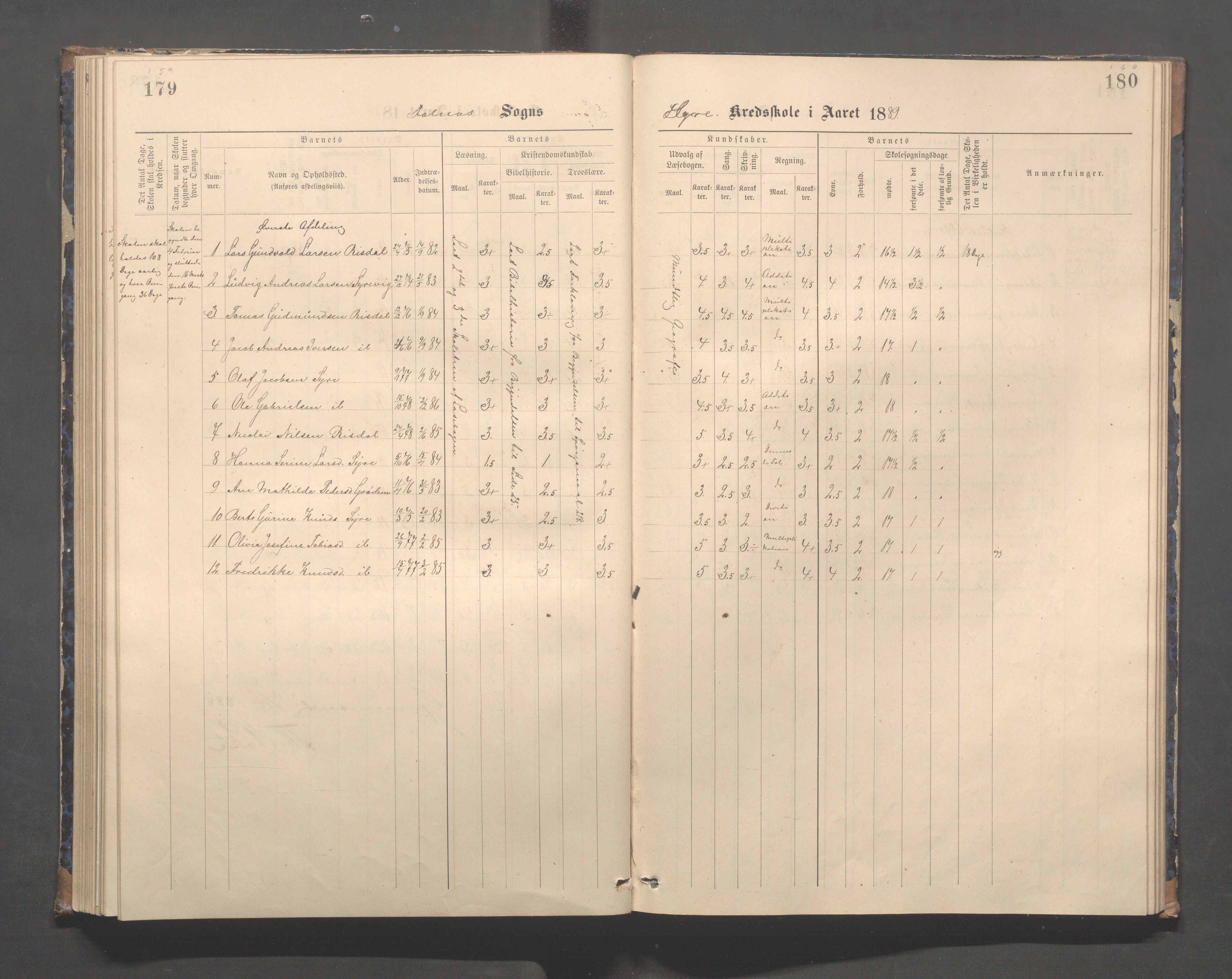 Skudenes kommune - Syre - Høynes skole, IKAR/A-307/H/L0005: Skoleprotokoll - Syre - Høynes, 1886-1898, s. 159-160