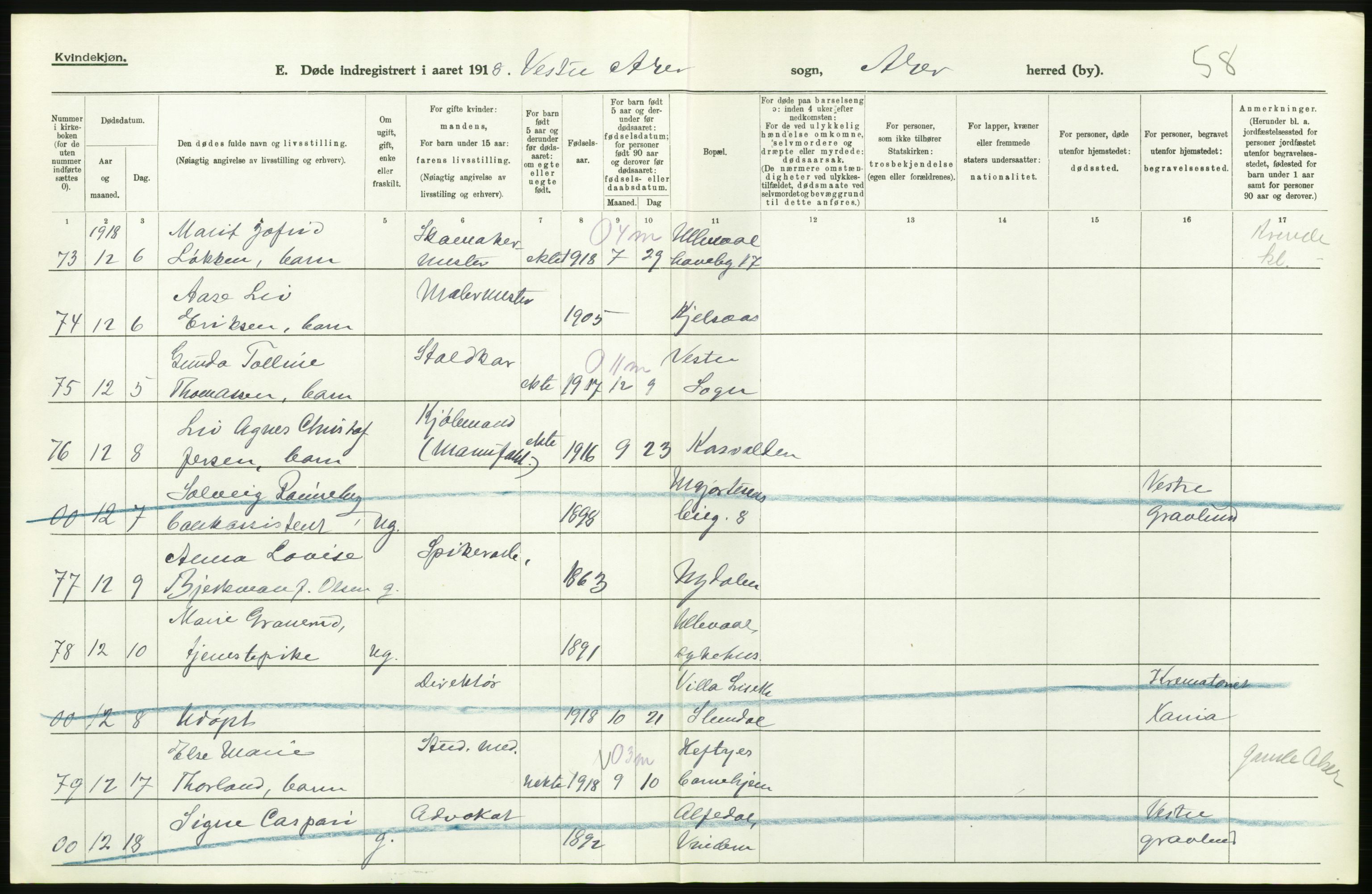 Statistisk sentralbyrå, Sosiodemografiske emner, Befolkning, AV/RA-S-2228/D/Df/Dfb/Dfbh/L0006: Akershus fylke: Døde. Bygder og byer., 1918, s. 442