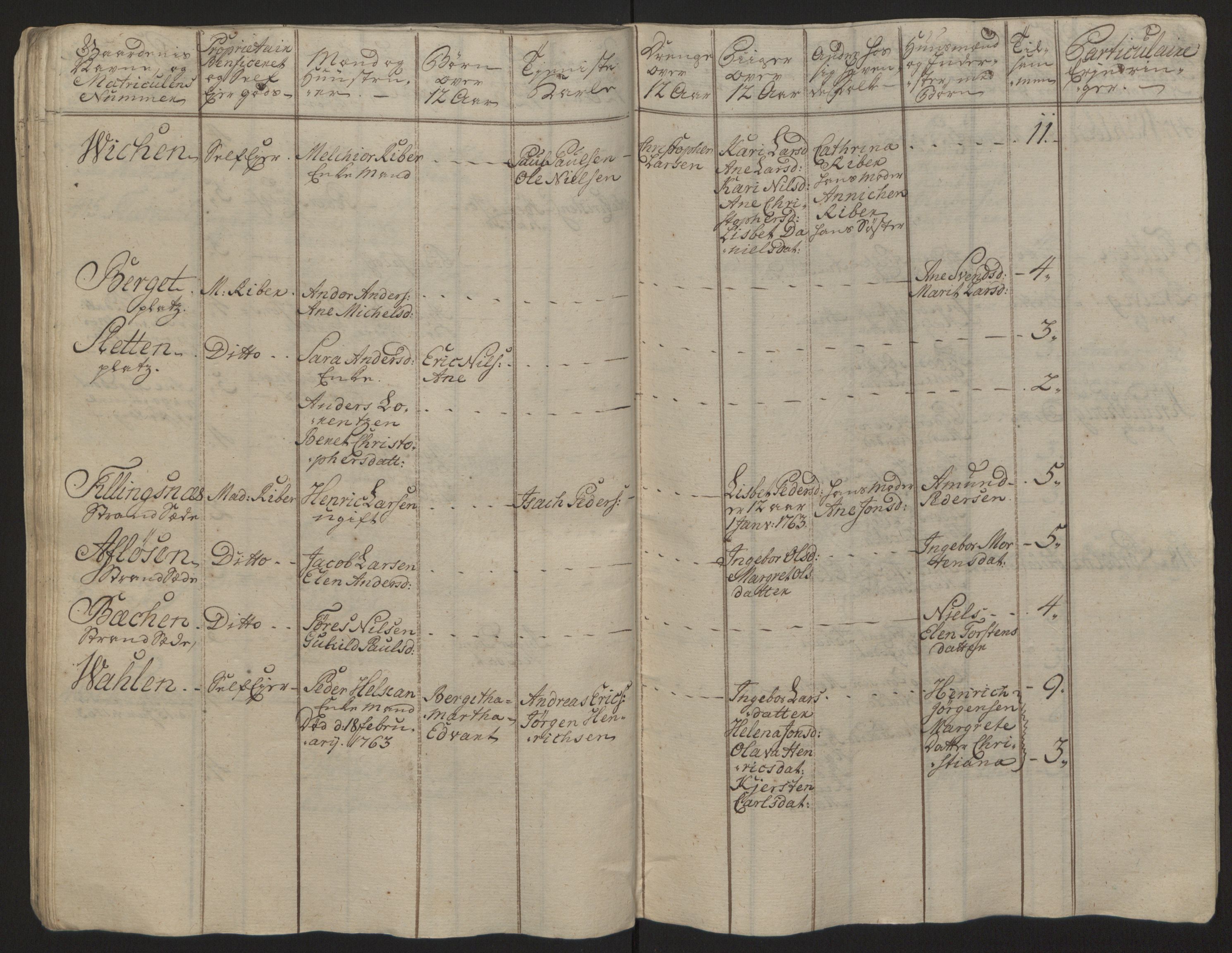 Rentekammeret inntil 1814, Reviderte regnskaper, Fogderegnskap, RA/EA-4092/R57/L3930: Ekstraskatten Fosen, 1762-1763, s. 403
