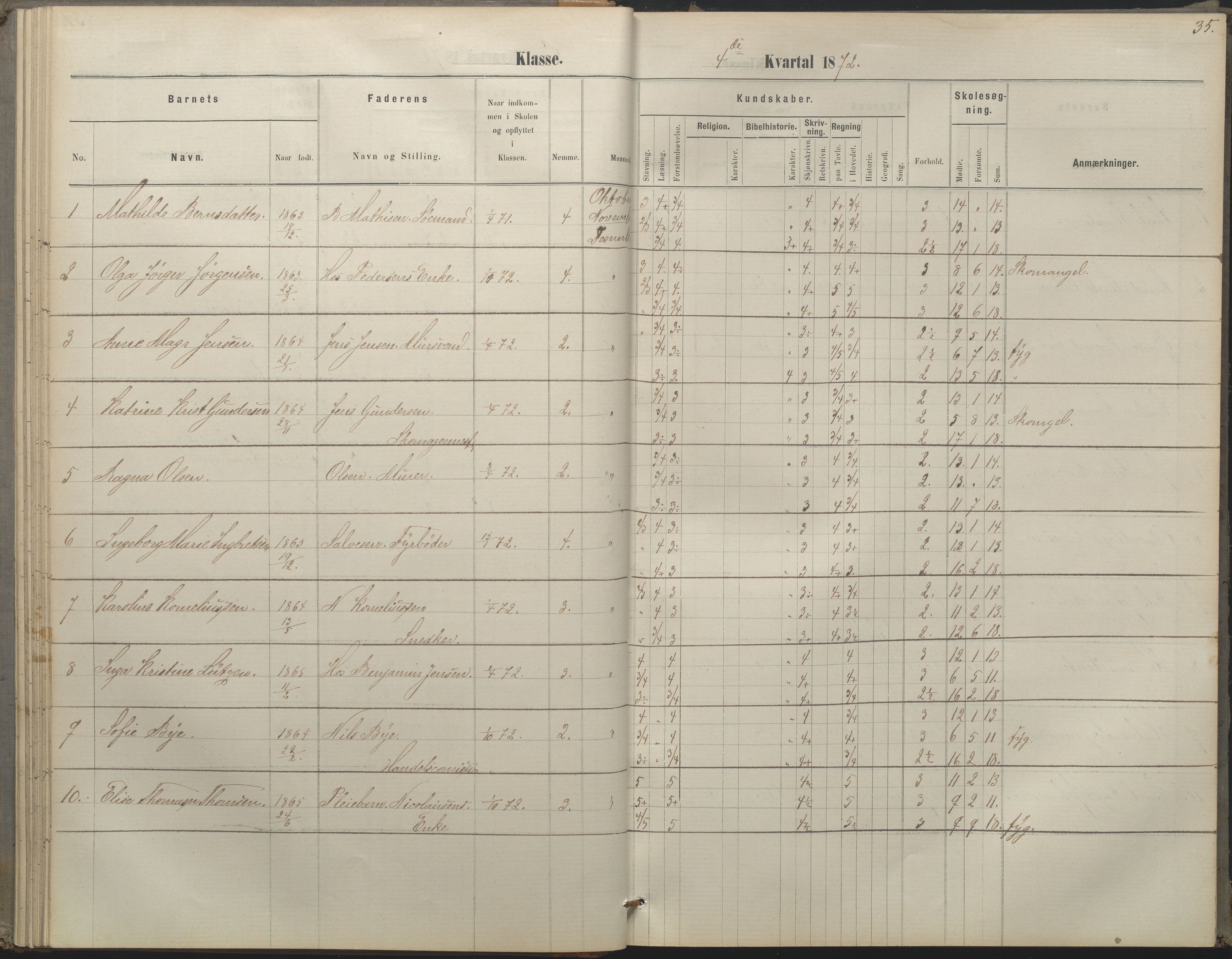 Arendal kommune, Katalog I, AAKS/KA0906-PK-I/07/L0052: Hovedbog forberedelsesklassen og 1. klasse, 1870-1882, s. 34