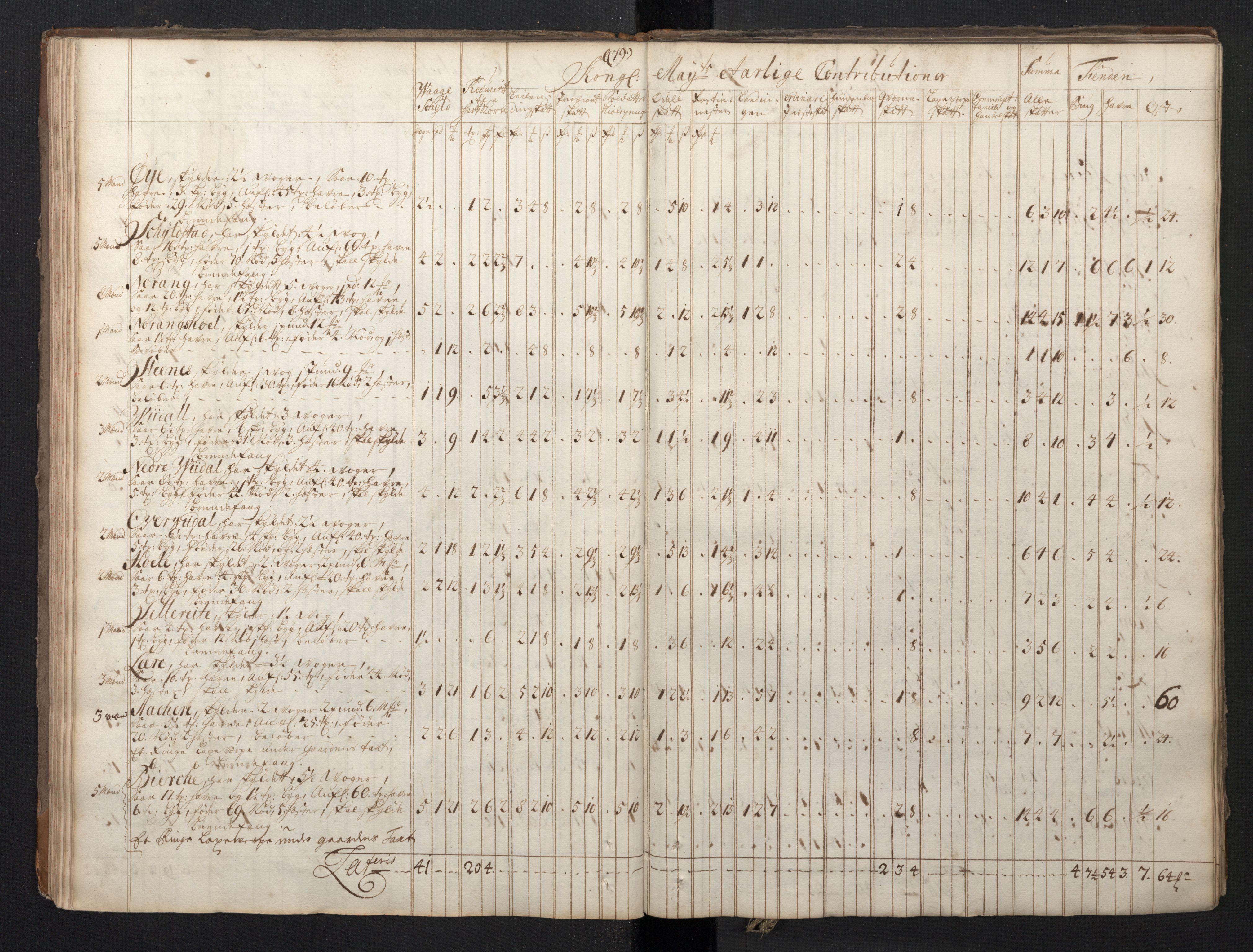 Rentekammeret inntil 1814, Realistisk ordnet avdeling, RA/EA-4070/N/Nb/Nbf/L0149: Sunnmøre, prøvematrikkel, 1714, s. 73