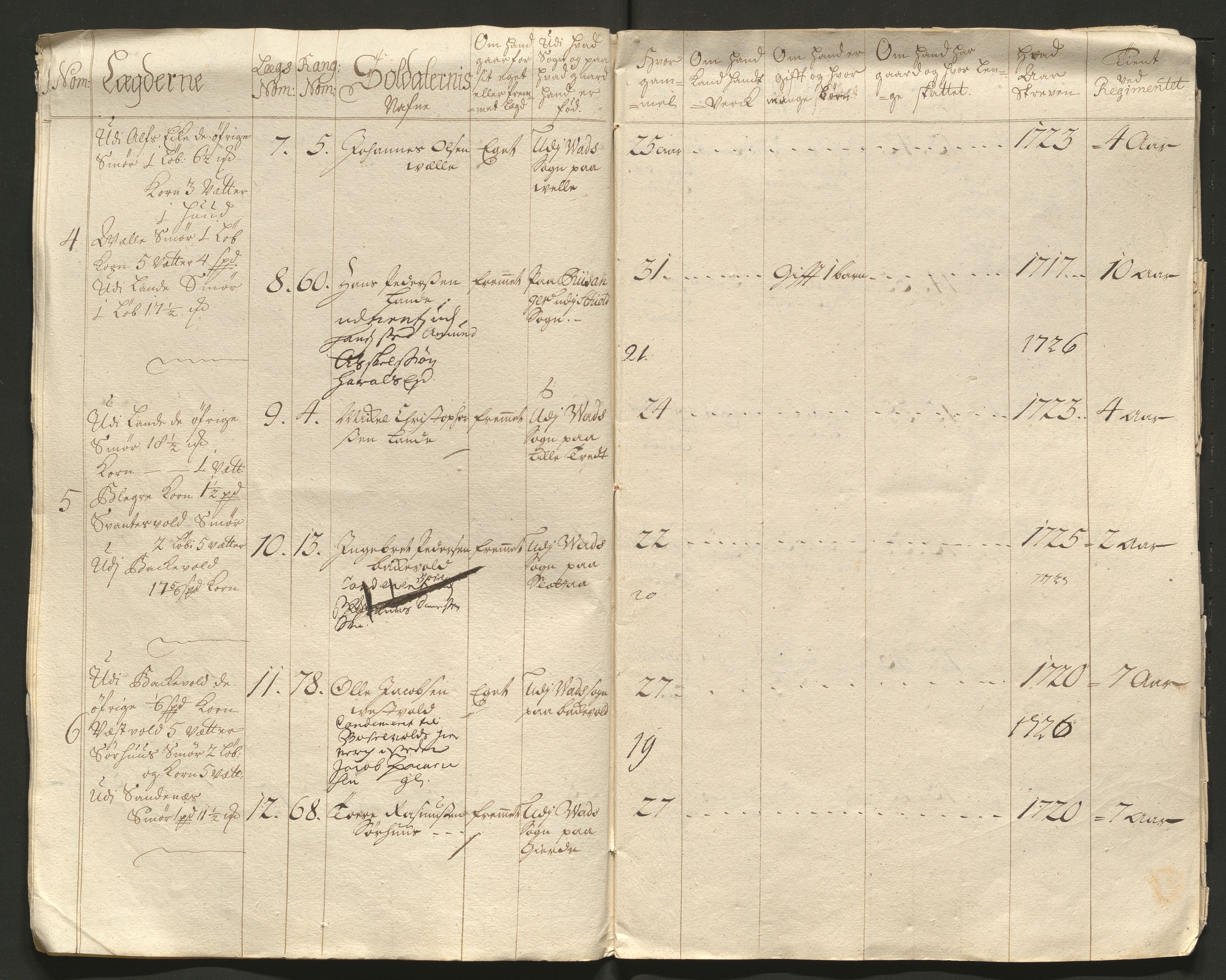 Fylkesmannen i Rogaland, AV/SAST-A-101928/99/3/325/325CA/L0011: MILITÆRE MANNTALL/LEGDSRULLER: RYFYLKE, JÆREN OG DALANE FOGDERI, 2.WESTERLENSKE REGIMENT, 1725-1731