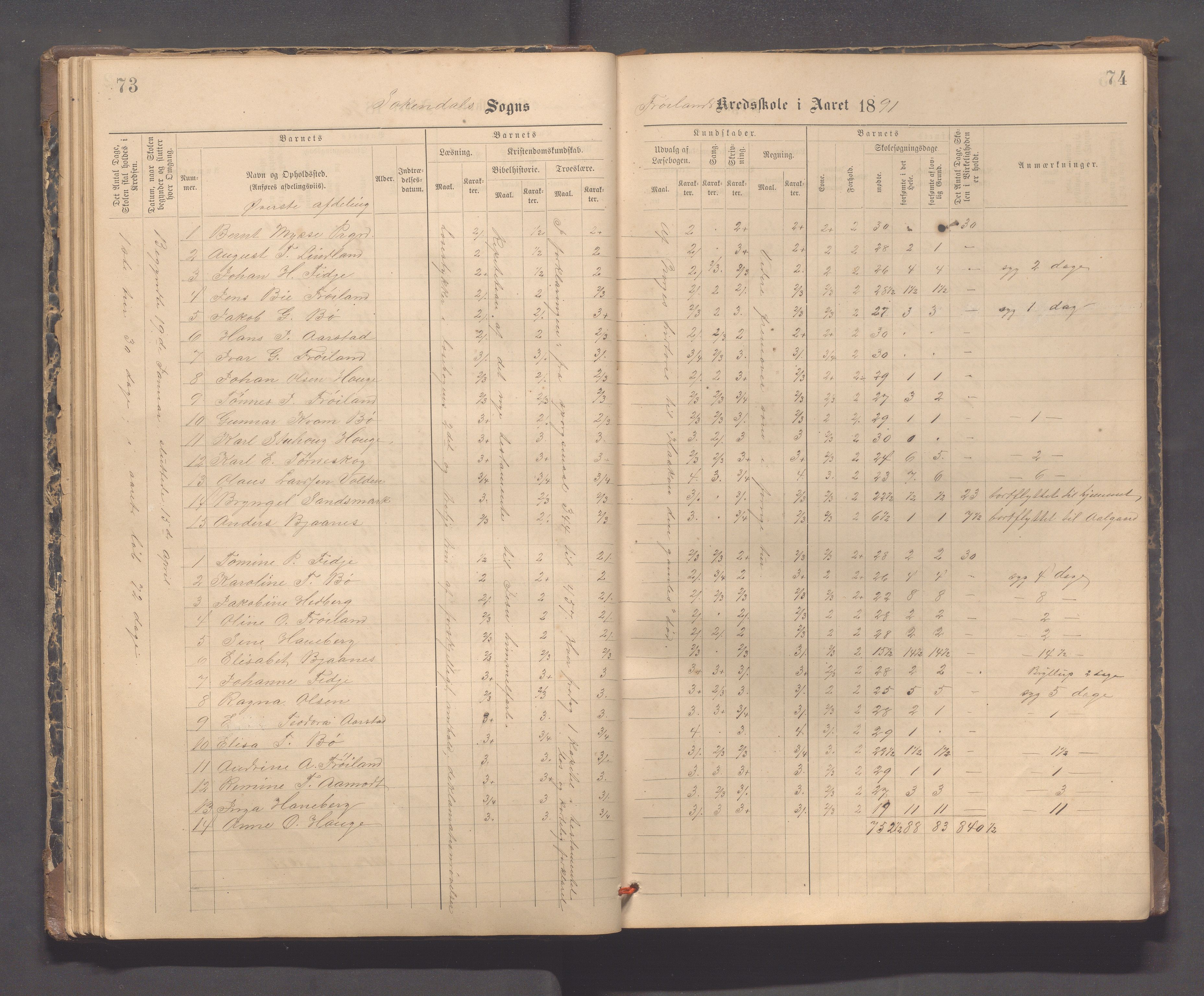 Sokndal kommune- Hauge skole, IKAR/K-101144/H/L0001: Skoleprotokoll - Frøyland, 1885-1918, s. 73-74