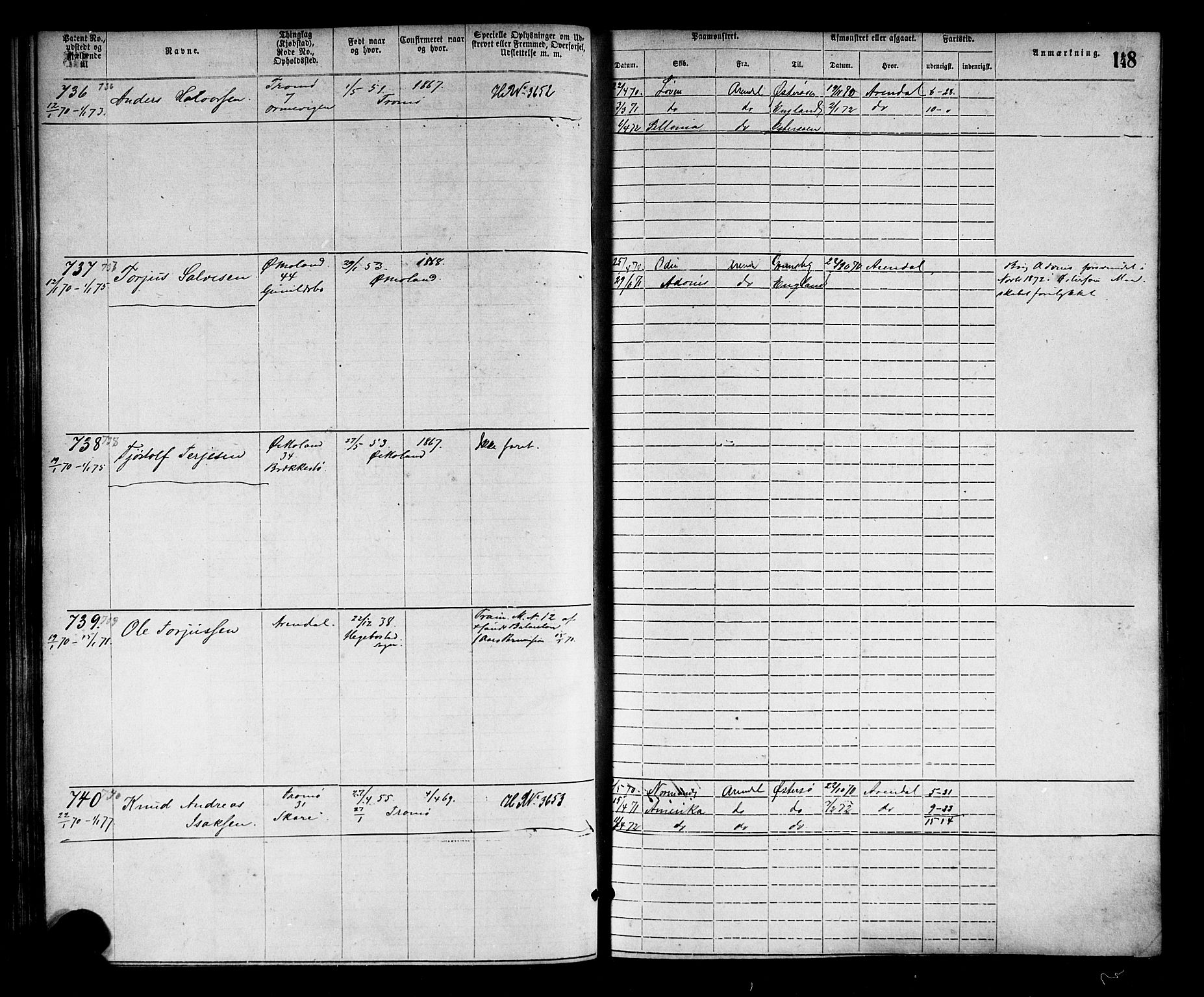 Arendal mønstringskrets, SAK/2031-0012/F/Fa/L0002: Annotasjonsrulle nr 1-1910 med register, S-2, 1868-1880, s. 178