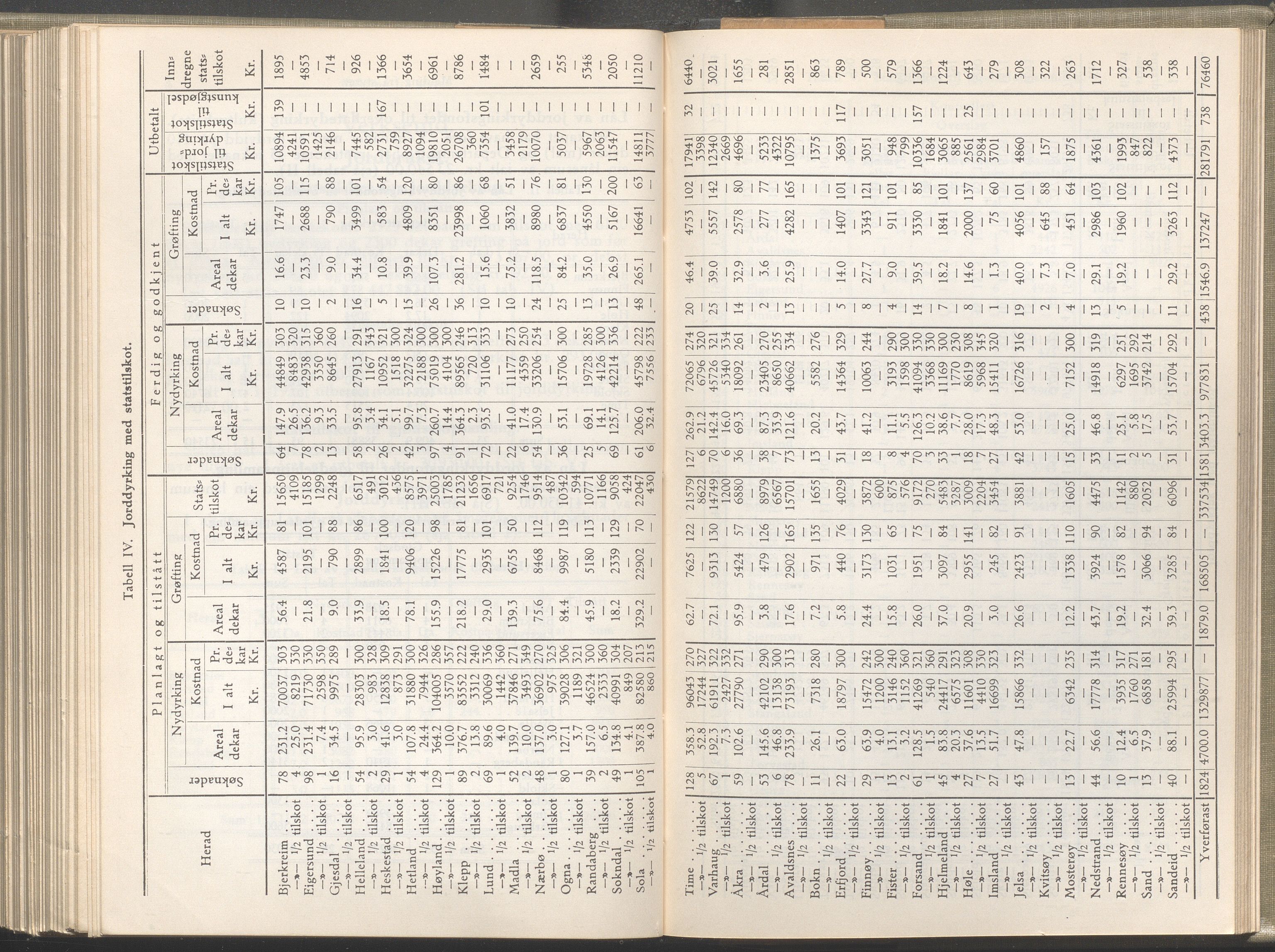 Rogaland fylkeskommune - Fylkesrådmannen , IKAR/A-900/A/Aa/Aaa/L0052: Møtebok , 1933, s. 8-9