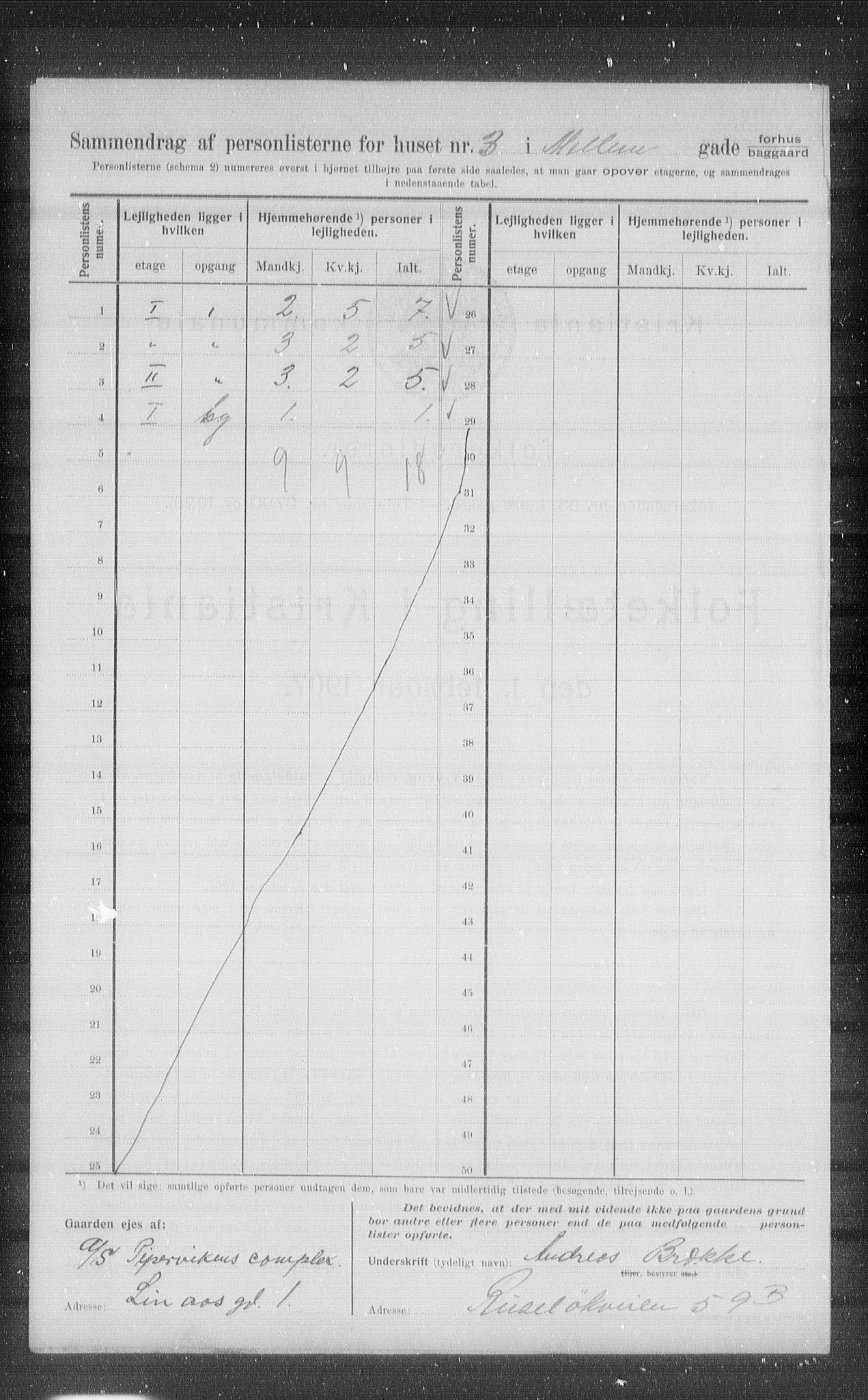 OBA, Kommunal folketelling 1.2.1907 for Kristiania kjøpstad, 1907, s. 33214