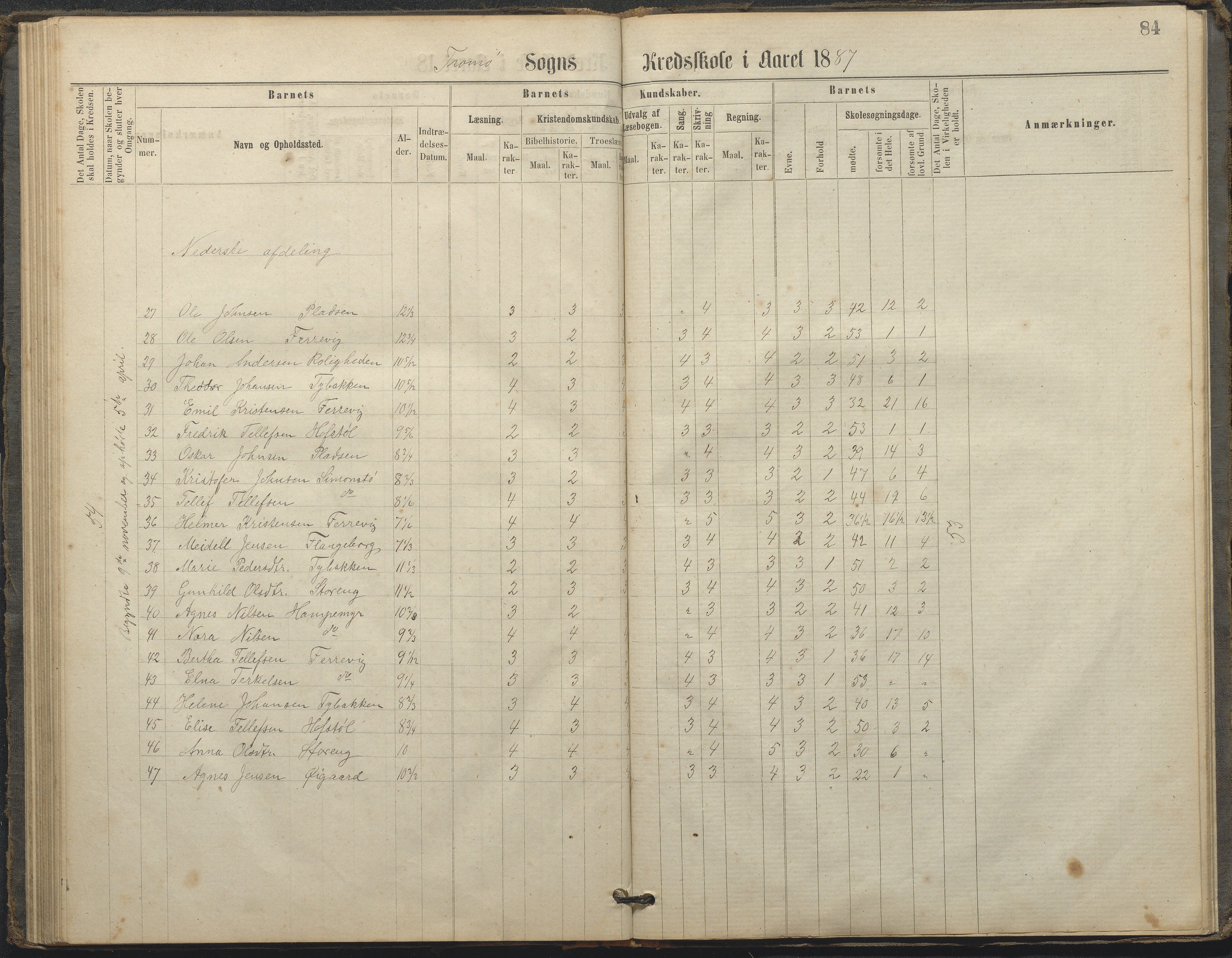 Tromøy kommune frem til 1971, AAKS/KA0921-PK/04/L0033: Færvik (Roligheden) - Karakterprotokoll, 1864-1896, s. 81