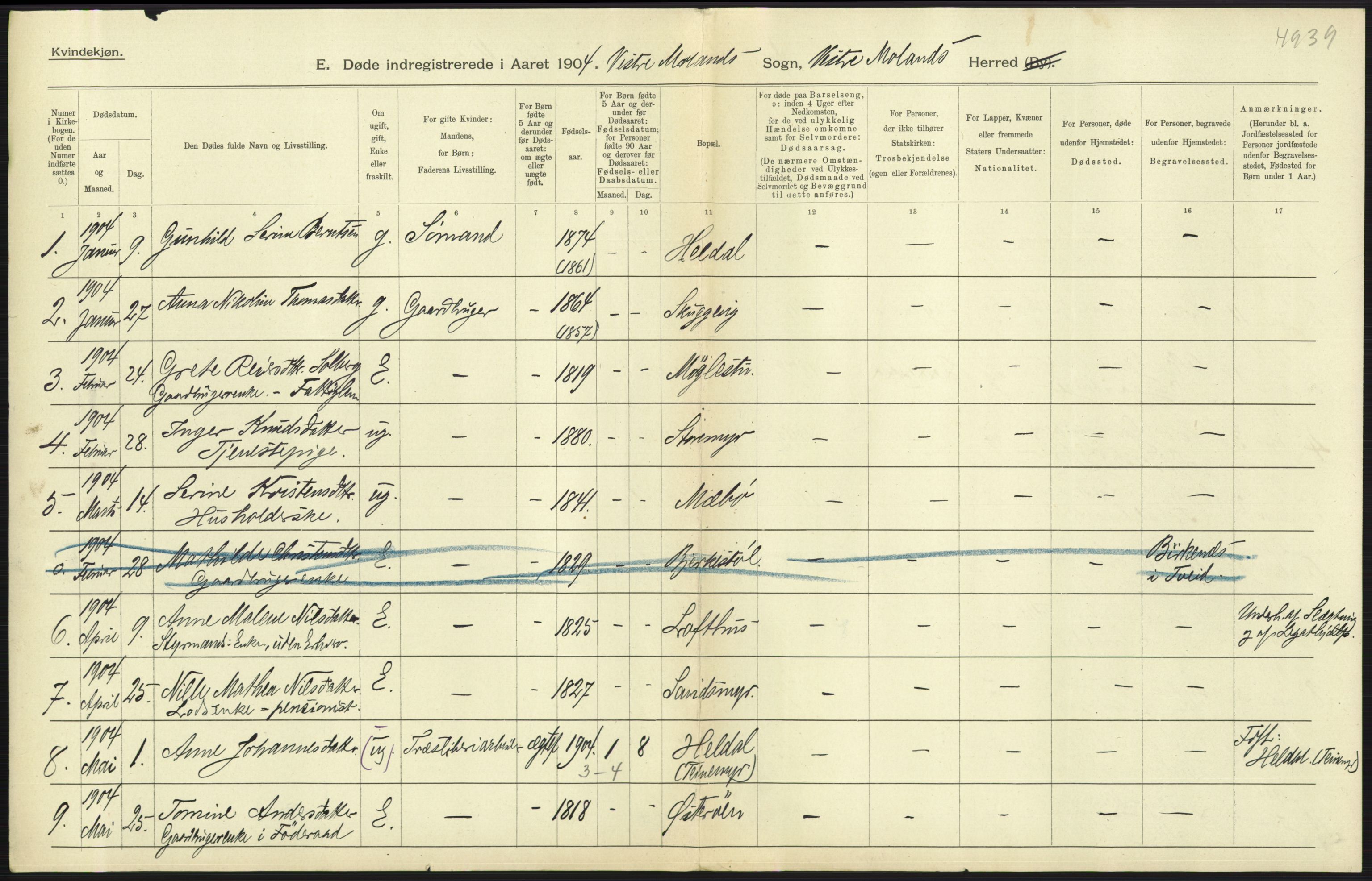 Statistisk sentralbyrå, Sosiodemografiske emner, Befolkning, AV/RA-S-2228/D/Df/Dfa/Dfab/L0010: Nedenes amt: Fødte, gifte, døde, 1904, s. 427