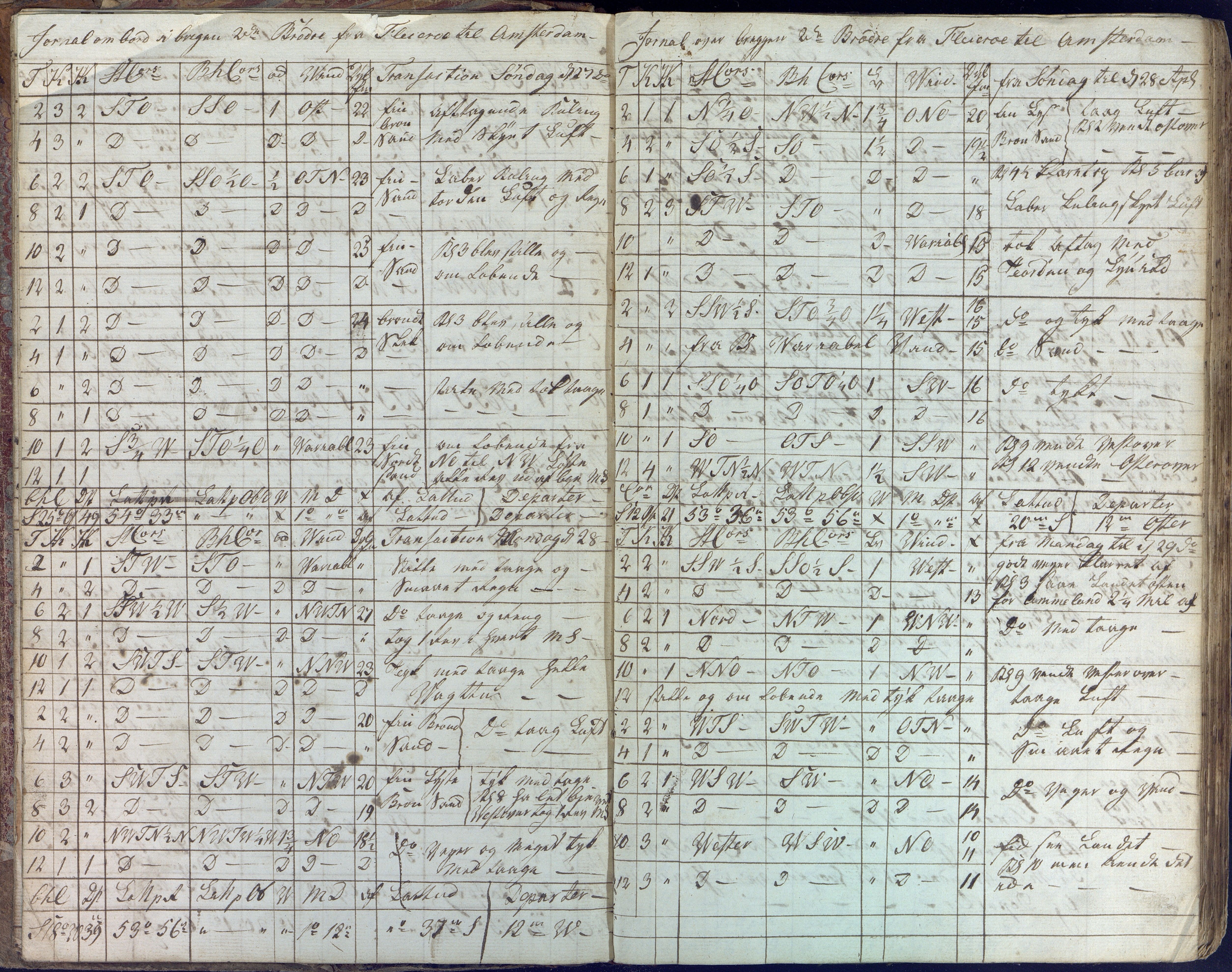 Fartøysarkivet, AAKS/PA-1934/F/L0096/0003: Flere fartøy (se mappenivå) / De tvende Brødre (skip), 1778-1815, s. 10