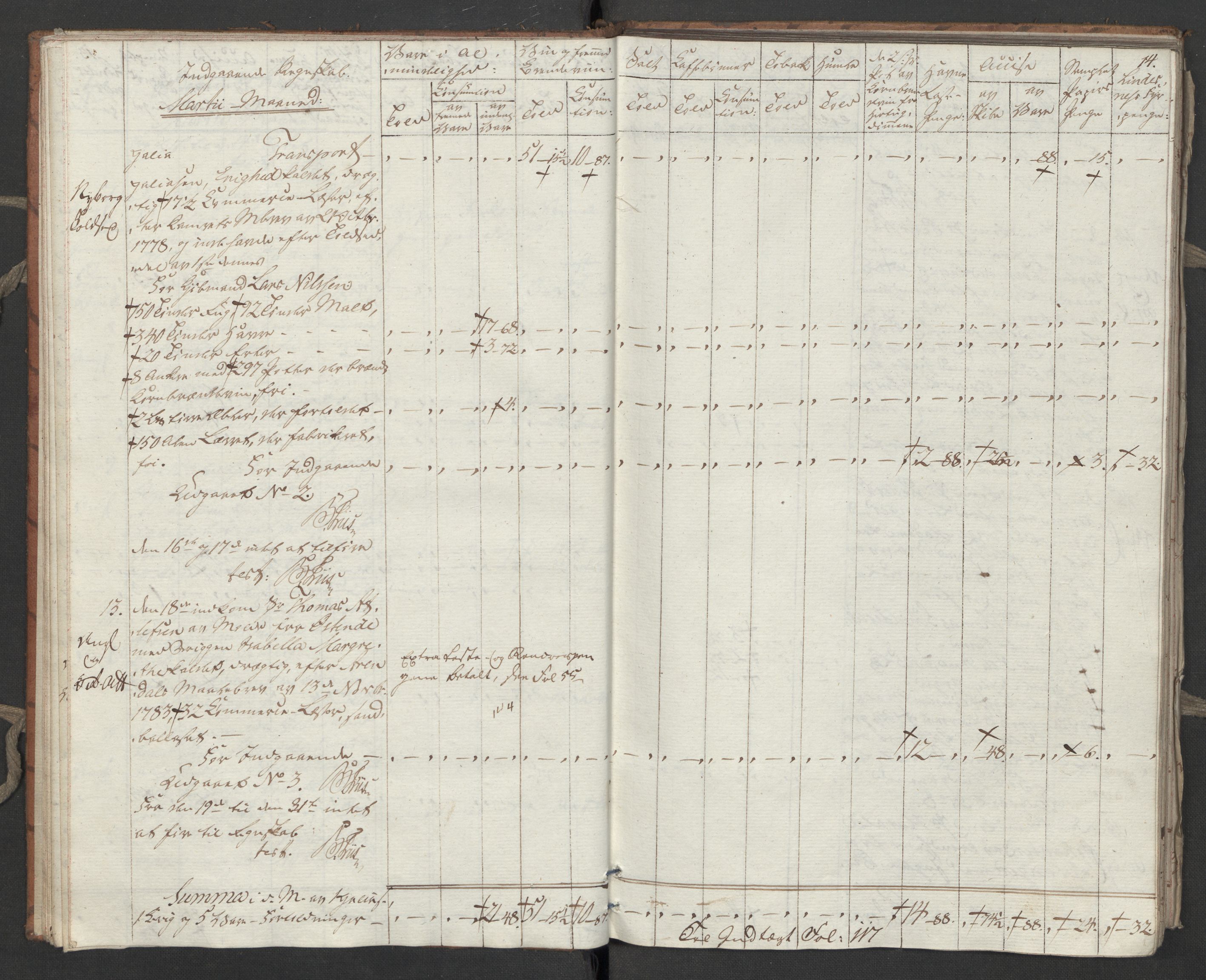Generaltollkammeret, tollregnskaper, RA/EA-5490/R31/L0055/0001: Tollregnskaper Molde / Tollbok, 1794, s. 13b-14a