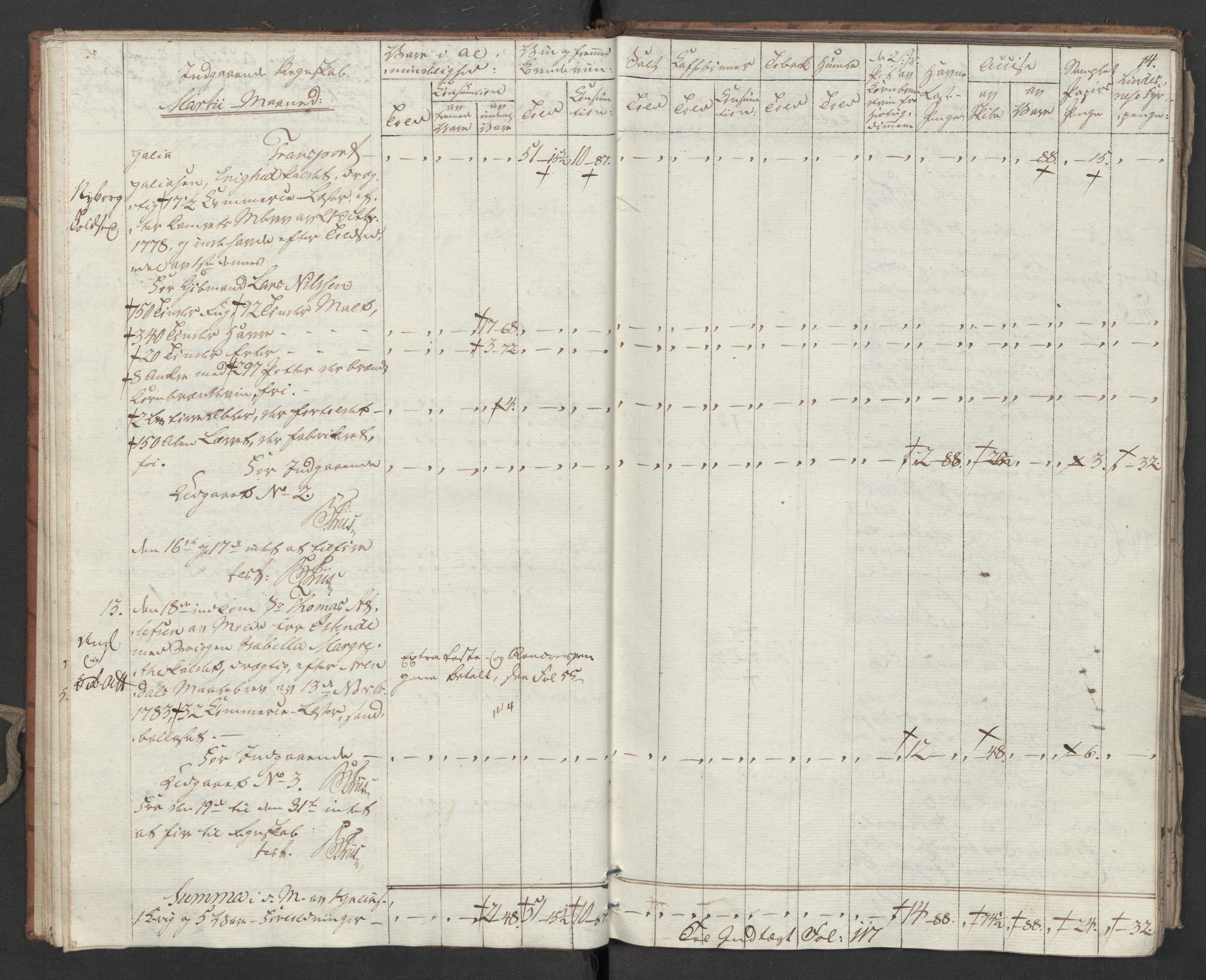Generaltollkammeret, tollregnskaper, AV/RA-EA-5490/R31/L0055/0001: Tollregnskaper Molde / Tollbok, 1794, s. 13b-14a