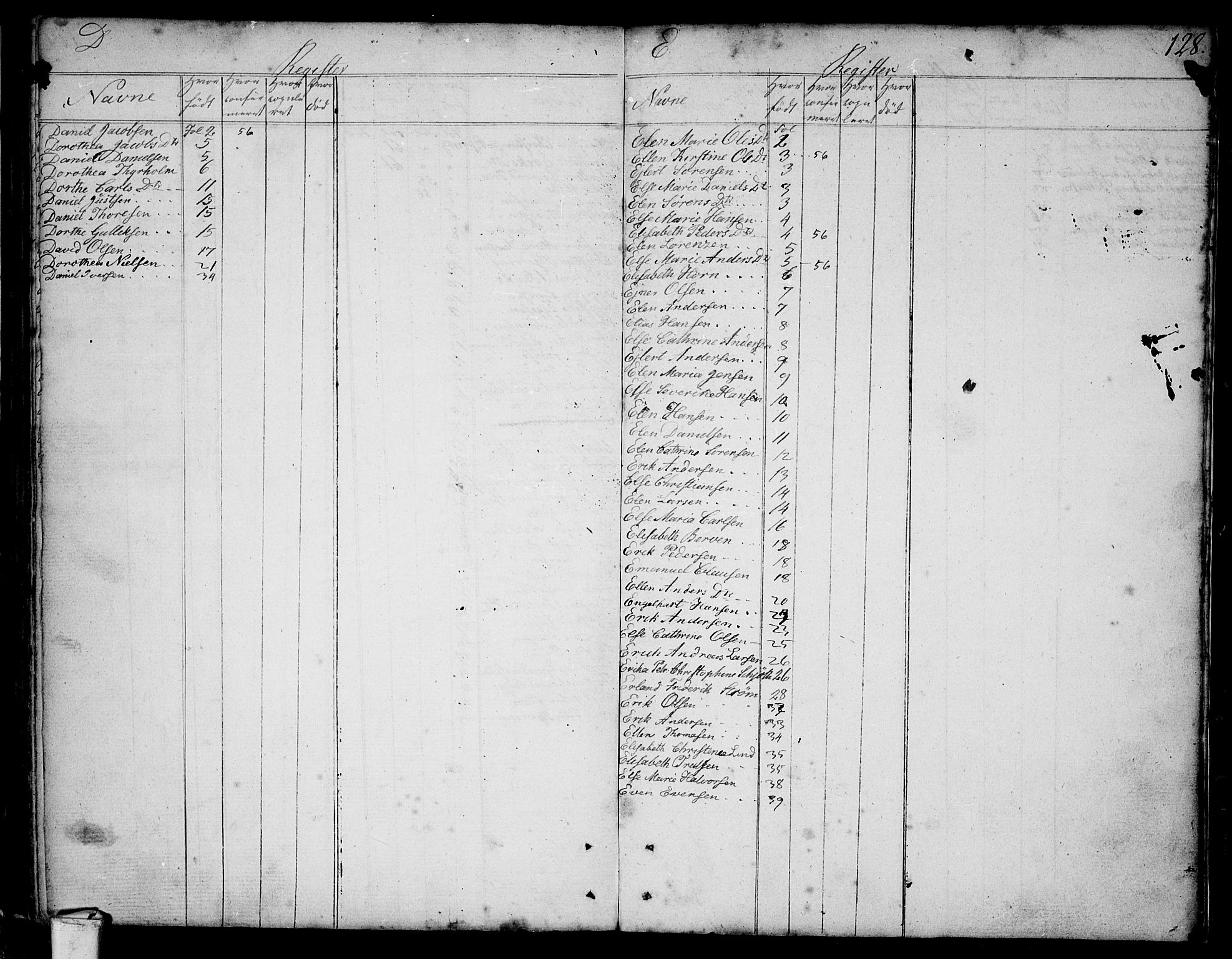 Larvik kirkebøker, AV/SAKO-A-352/F/Fb/L0001: Ministerialbok nr. II 1, 1779-1817, s. 128