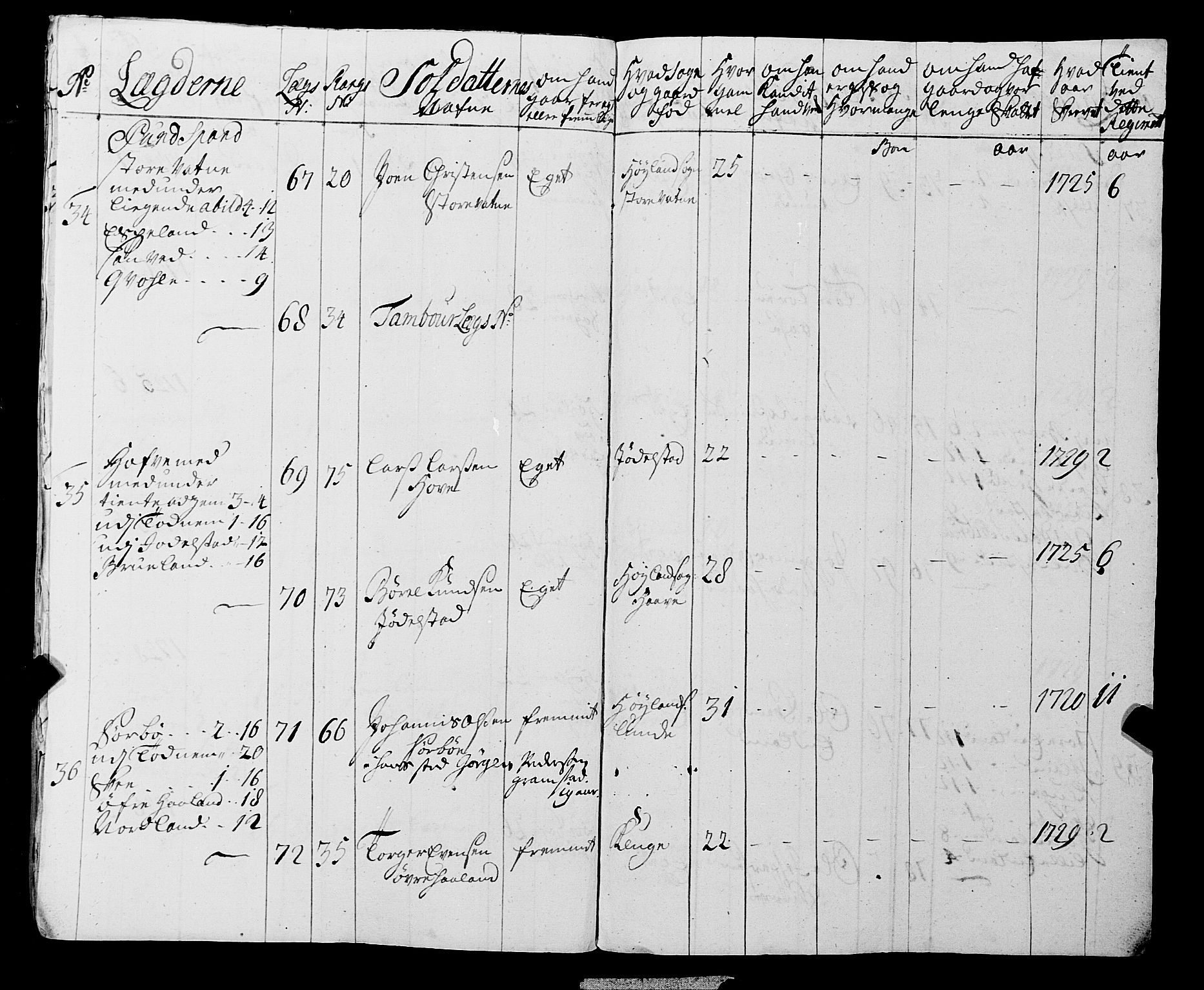 Fylkesmannen i Rogaland, AV/SAST-A-101928/99/3/325/325CA, 1655-1832, s. 2864