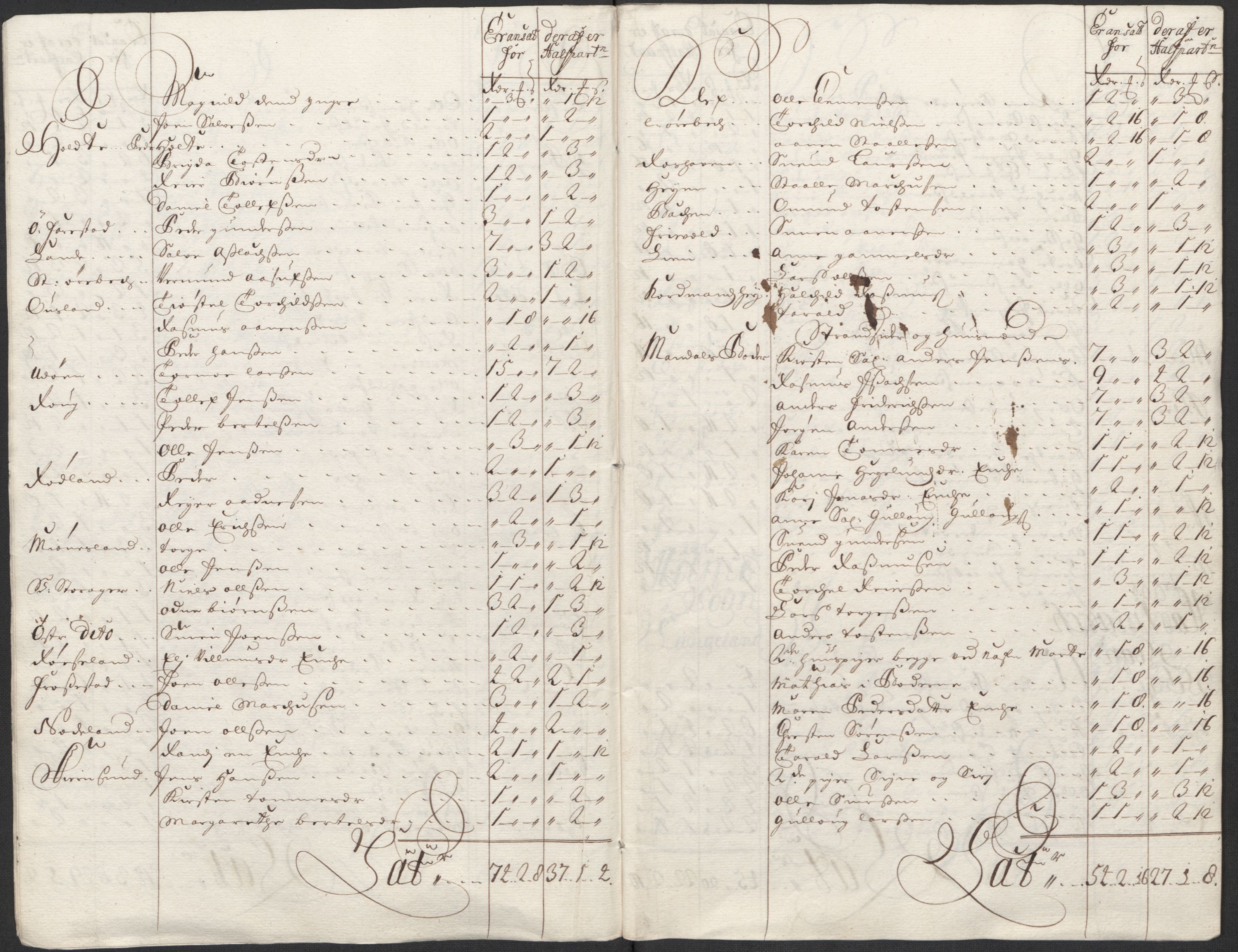 Rentekammeret inntil 1814, Reviderte regnskaper, Fogderegnskap, RA/EA-4092/R43/L2555: Fogderegnskap Lista og Mandal, 1712, s. 134