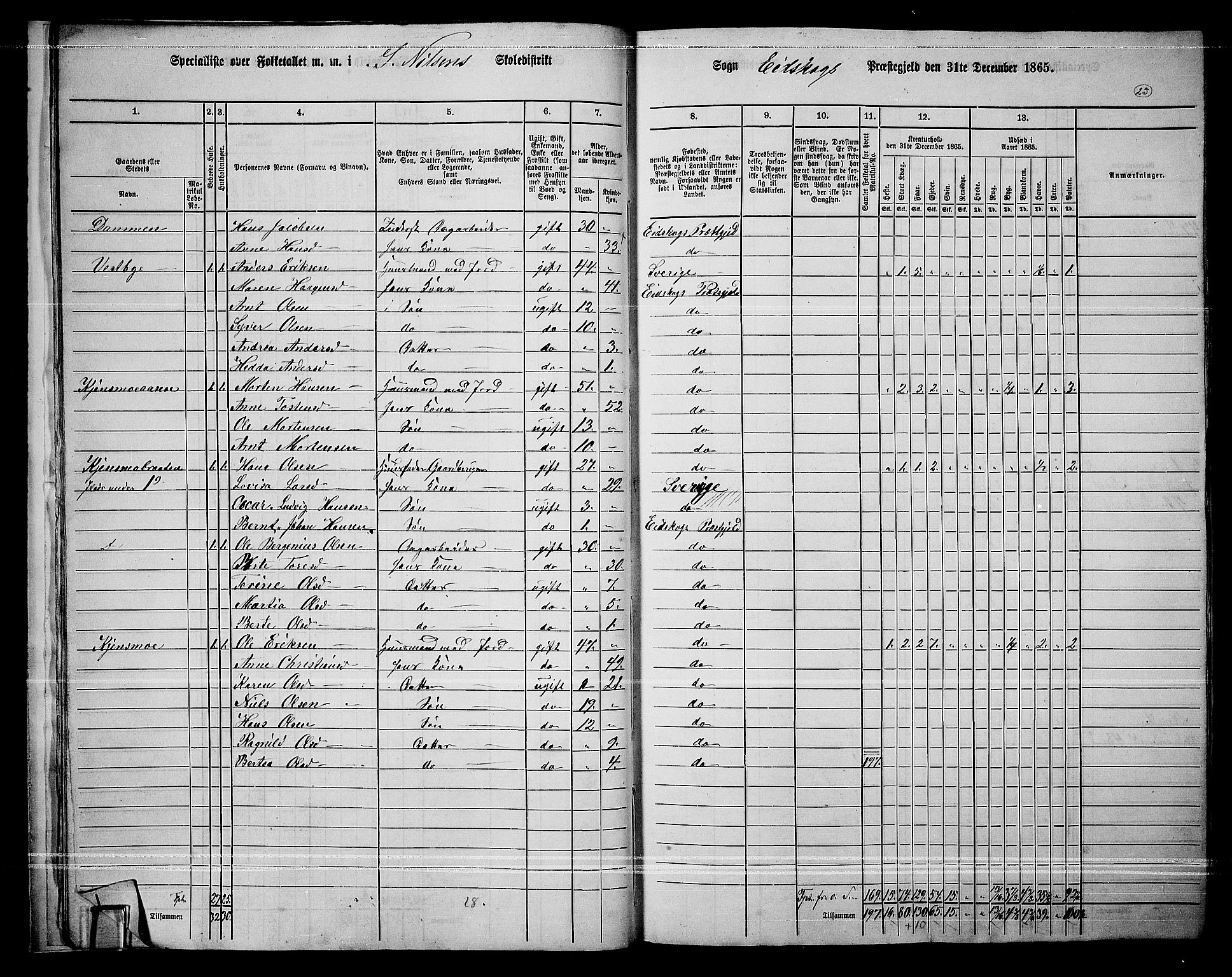 RA, Folketelling 1865 for 0420P Eidskog prestegjeld, 1865, s. 23