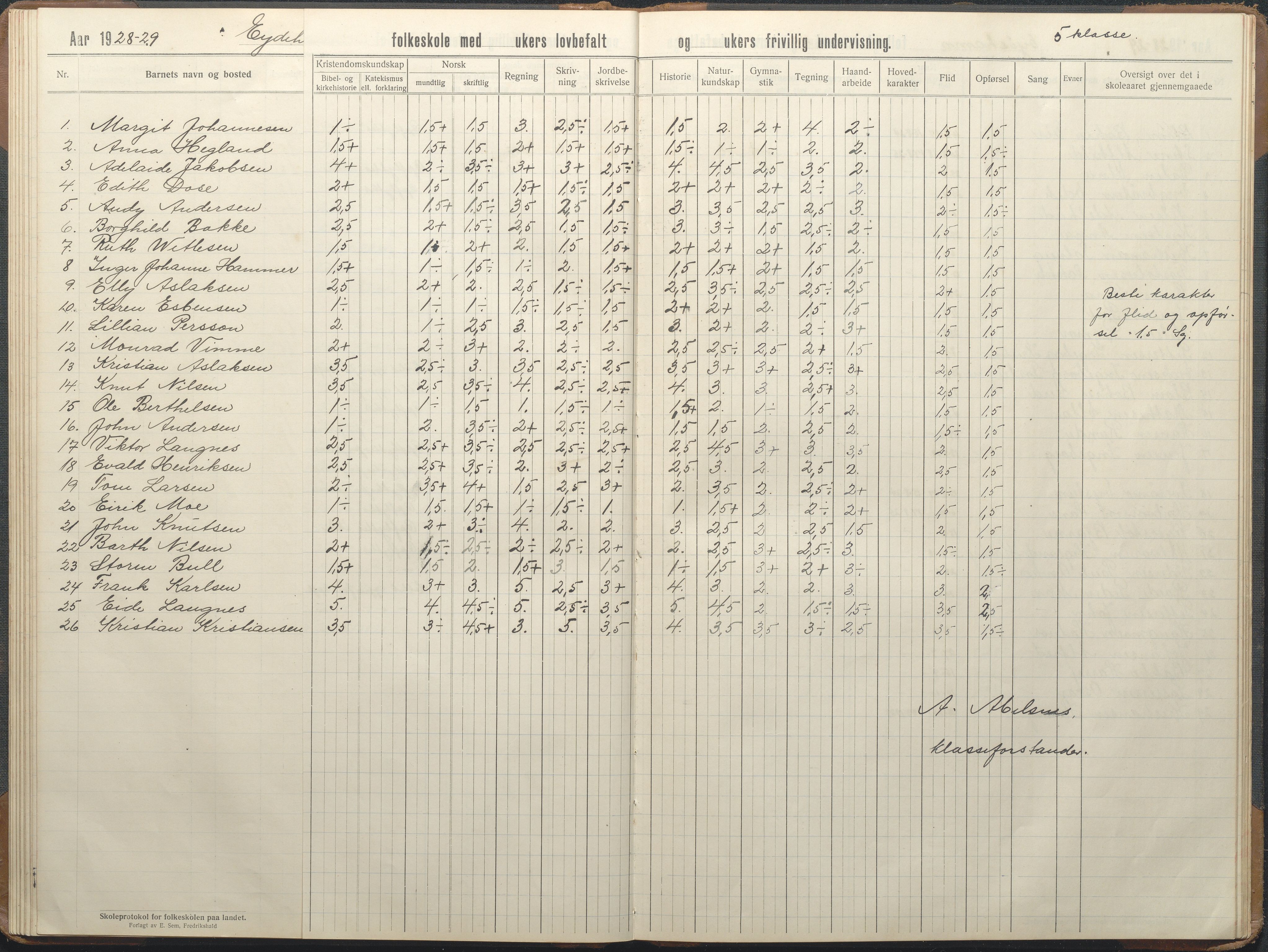 Stokken kommune, AAKS/KA0917-PK/04/04d/L0010: Skoleprotokoll, 1914-1934