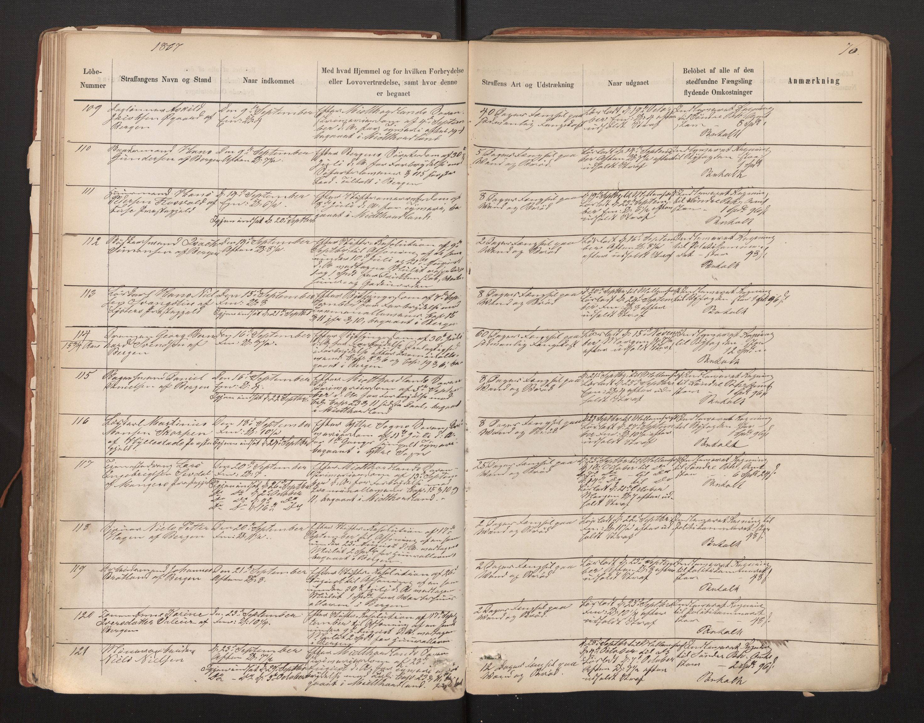 Bergen kretsfengsel, AV/SAB-A-65001/01/01D/Da/L0003b: Straffangeprotokoll, 1862-1873, s. 76