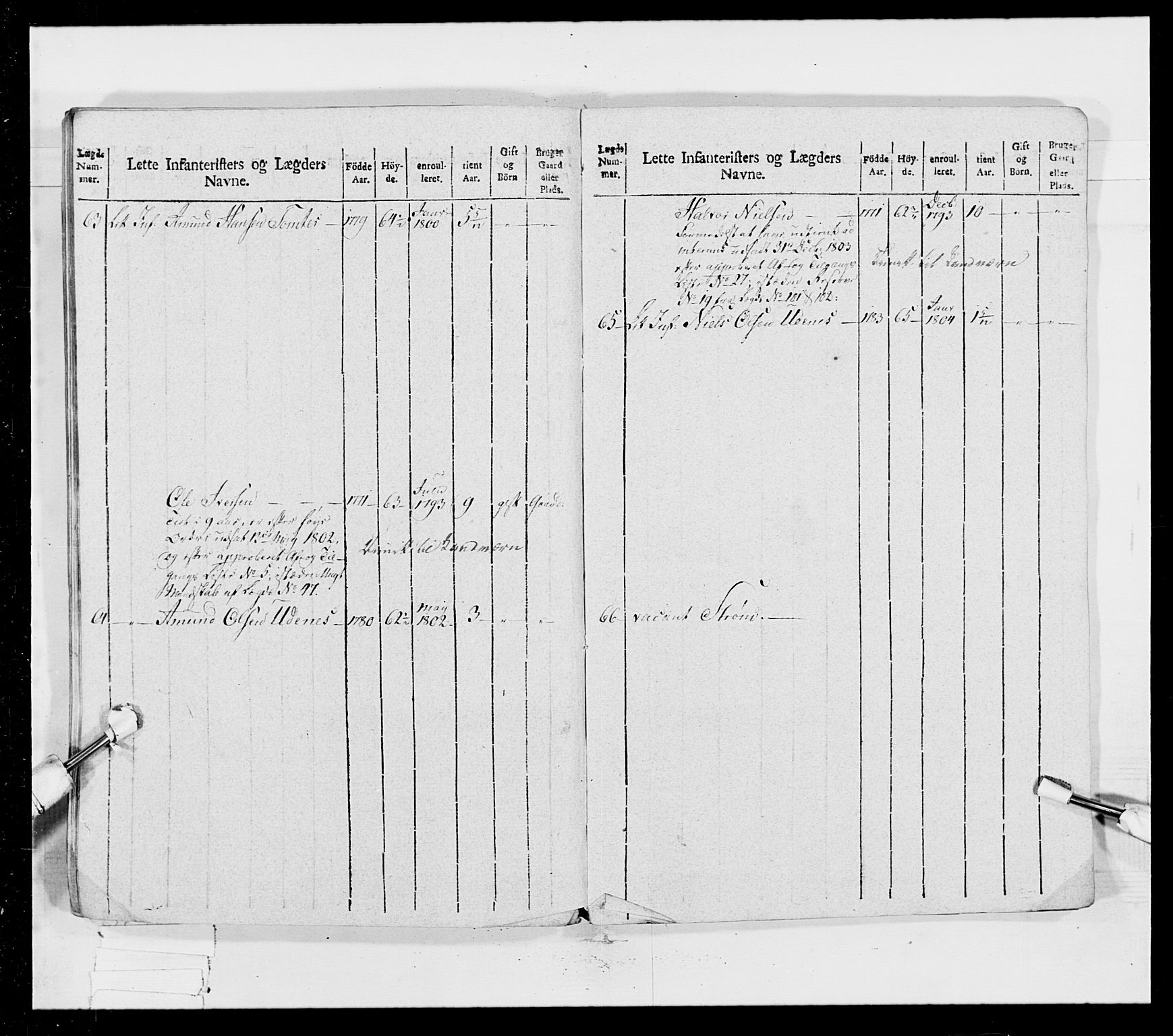 Generalitets- og kommissariatskollegiet, Det kongelige norske kommissariatskollegium, AV/RA-EA-5420/E/Eh/L0023: Norske jegerkorps, 1805, s. 207