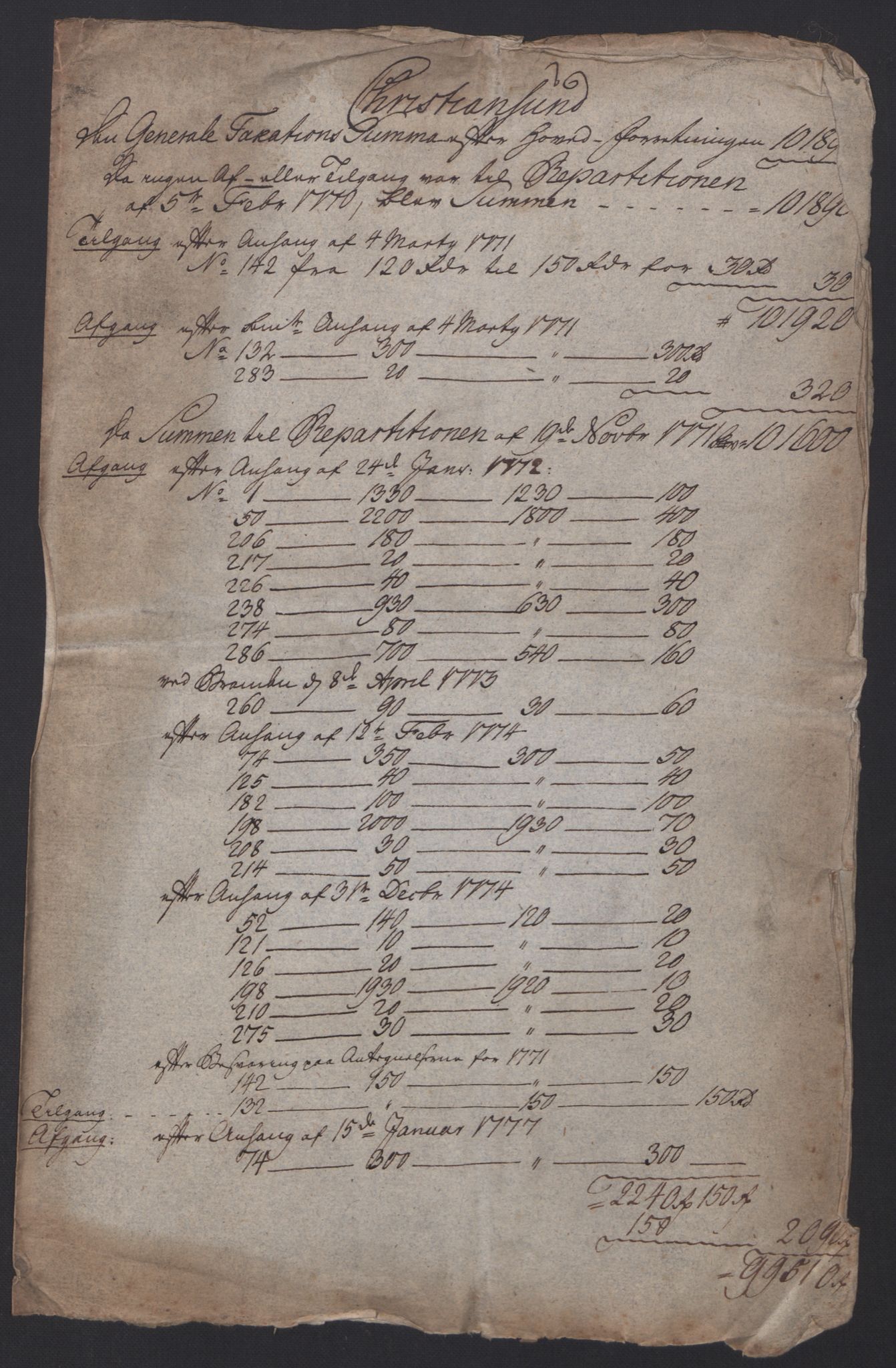 Kommersekollegiet, Brannforsikringskontoret 1767-1814, AV/RA-EA-5458/F/Fa/L0021/0003: Kristiansund / Dokumenter, 1767-1797