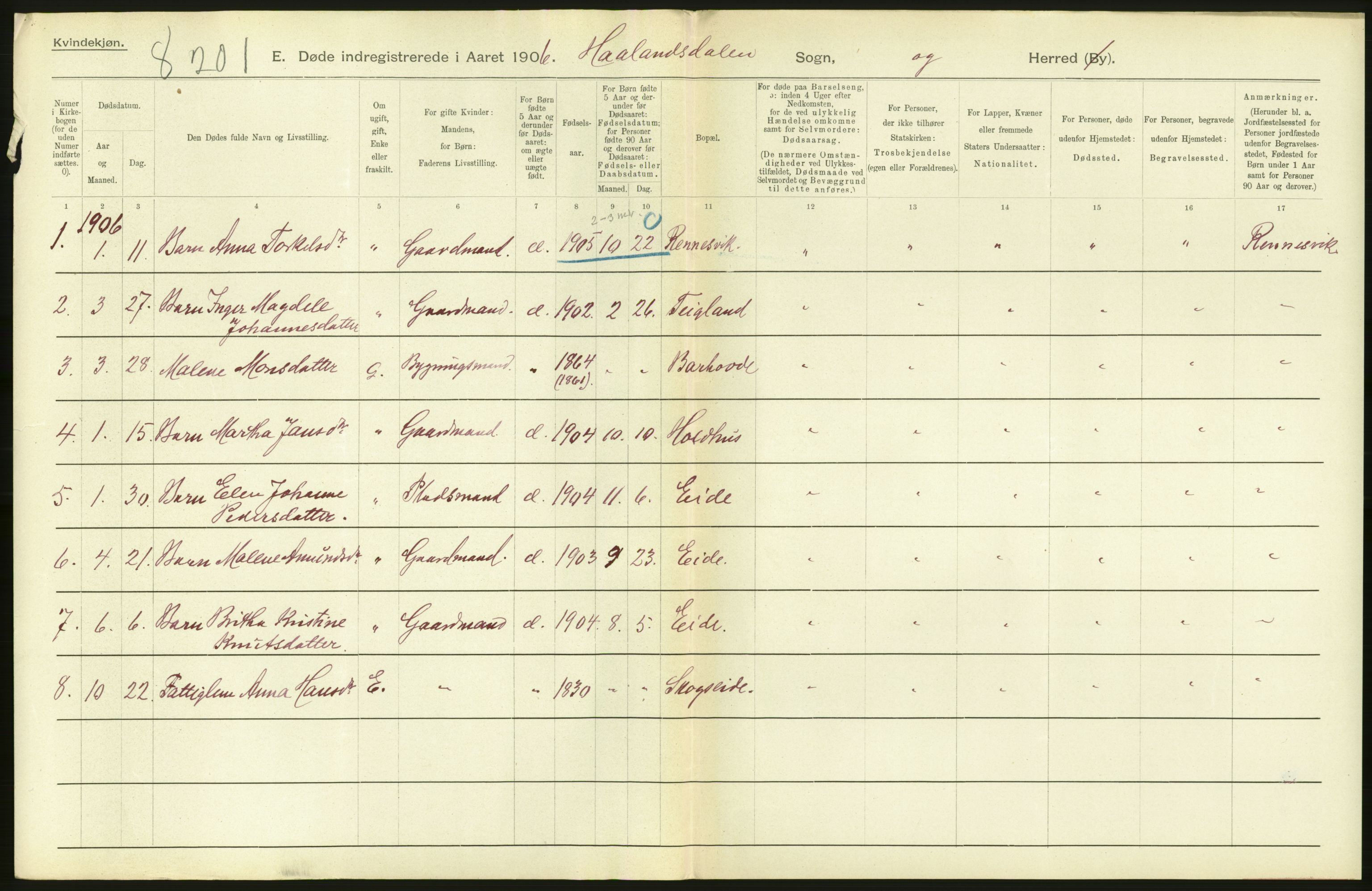Statistisk sentralbyrå, Sosiodemografiske emner, Befolkning, AV/RA-S-2228/D/Df/Dfa/Dfad/L0030: S. Bergenhus amt: Døde. Bygder., 1906, s. 28