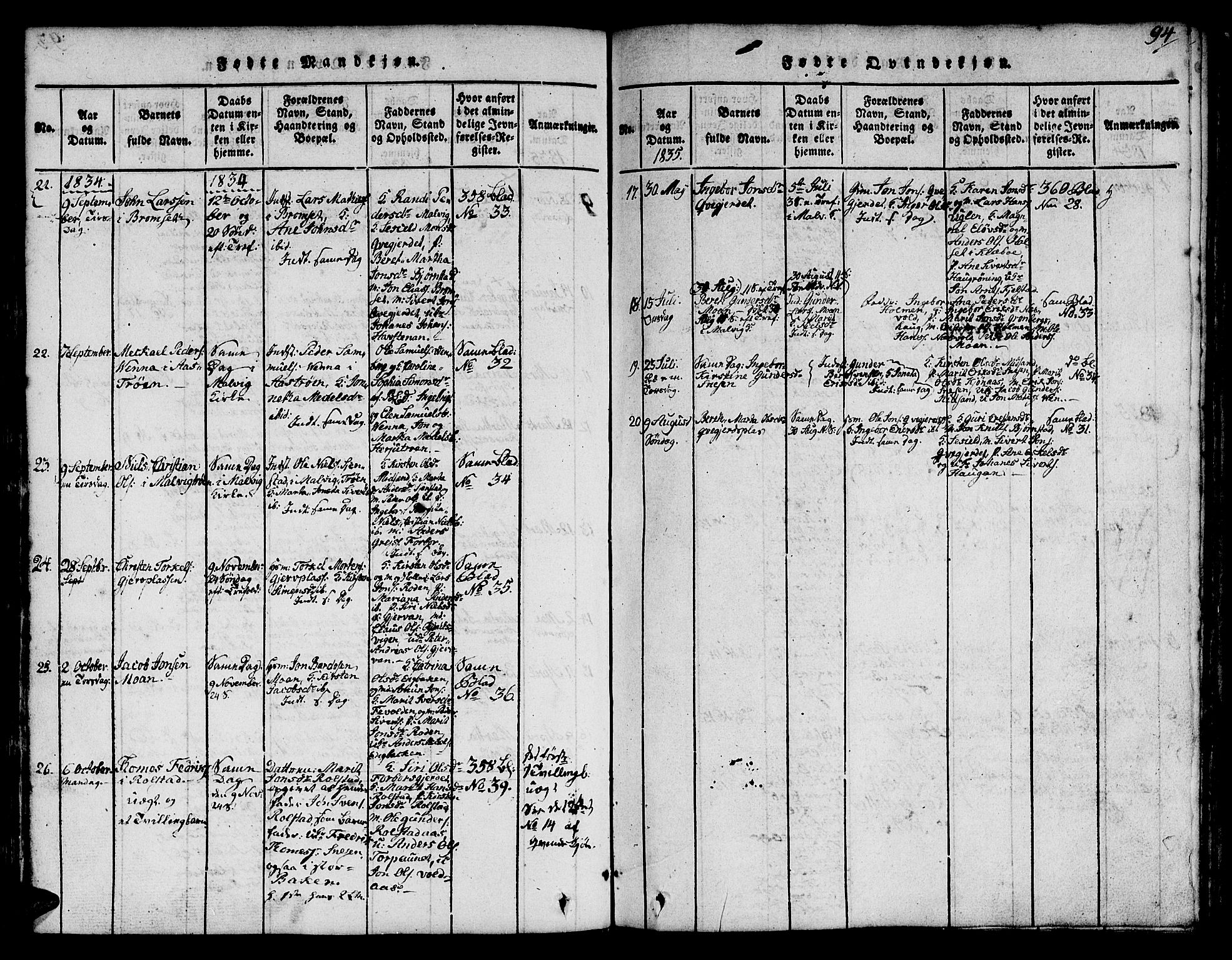 Ministerialprotokoller, klokkerbøker og fødselsregistre - Sør-Trøndelag, SAT/A-1456/616/L0420: Klokkerbok nr. 616C03, 1817-1835, s. 94