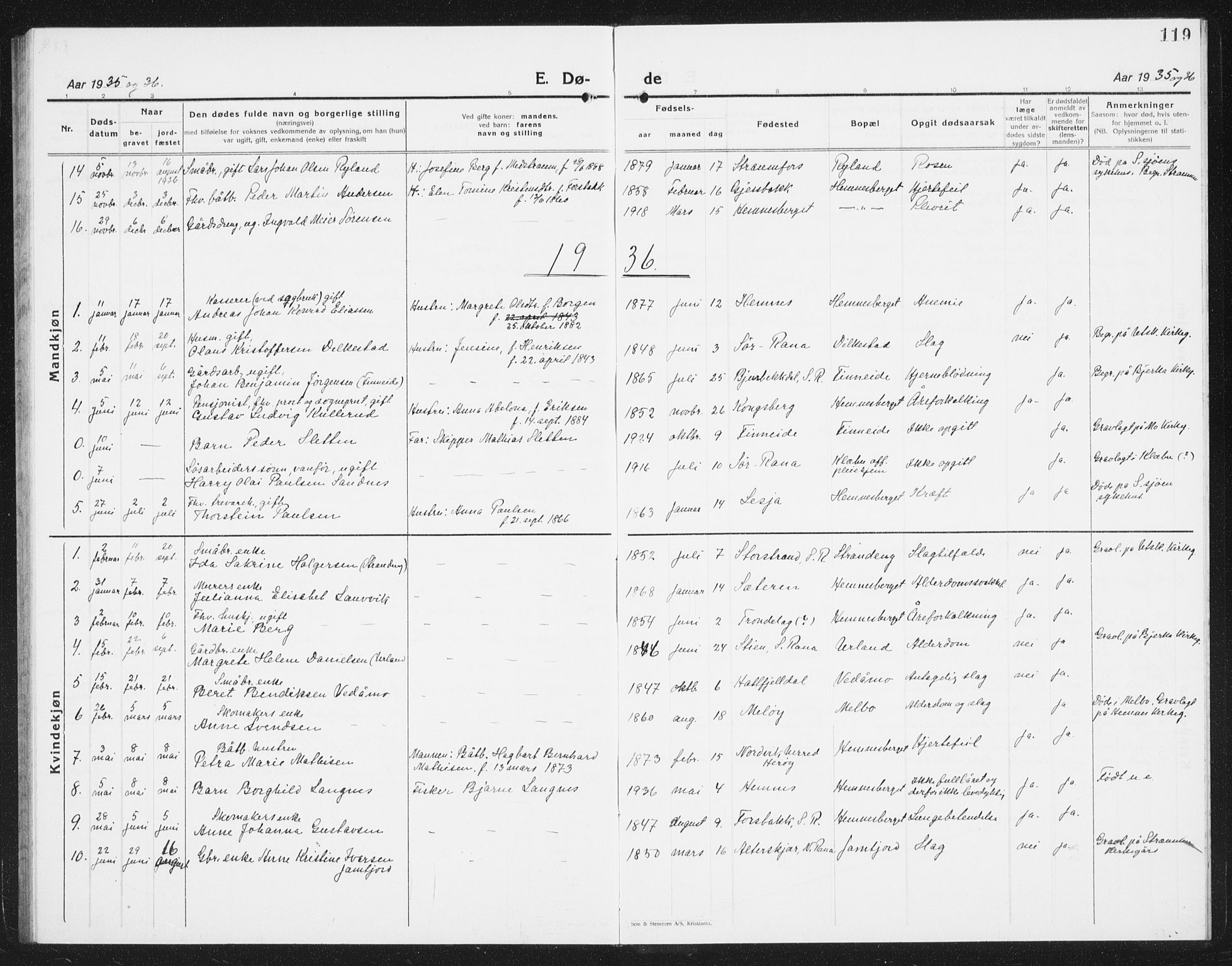 Ministerialprotokoller, klokkerbøker og fødselsregistre - Nordland, SAT/A-1459/825/L0372: Klokkerbok nr. 825C09, 1923-1940, s. 119