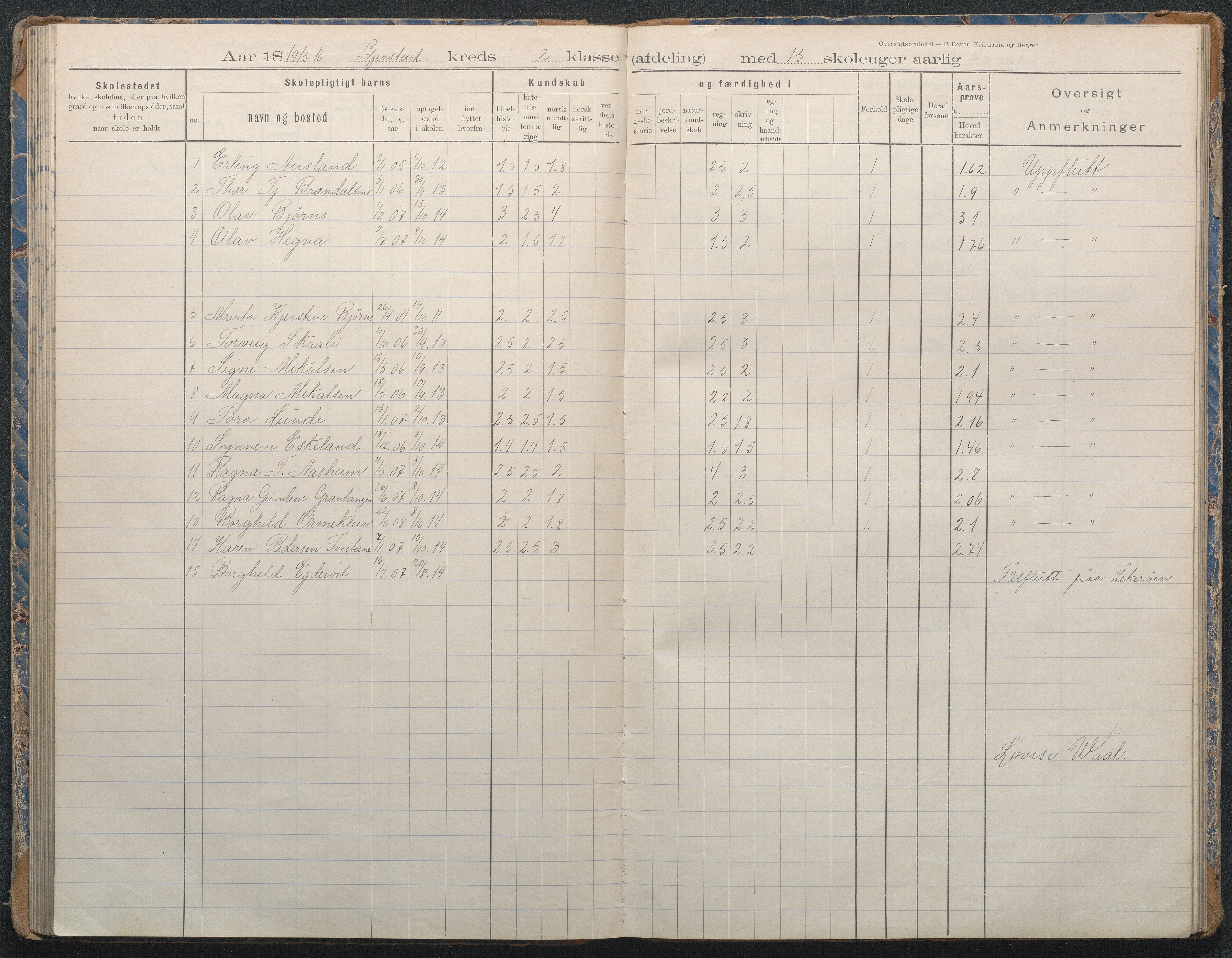 Gjerstad Kommune, Sandåker Skole, AAMA/KA0911-550d/F02/L0002: Karakterprotokoll, 1892-1942, s. 79