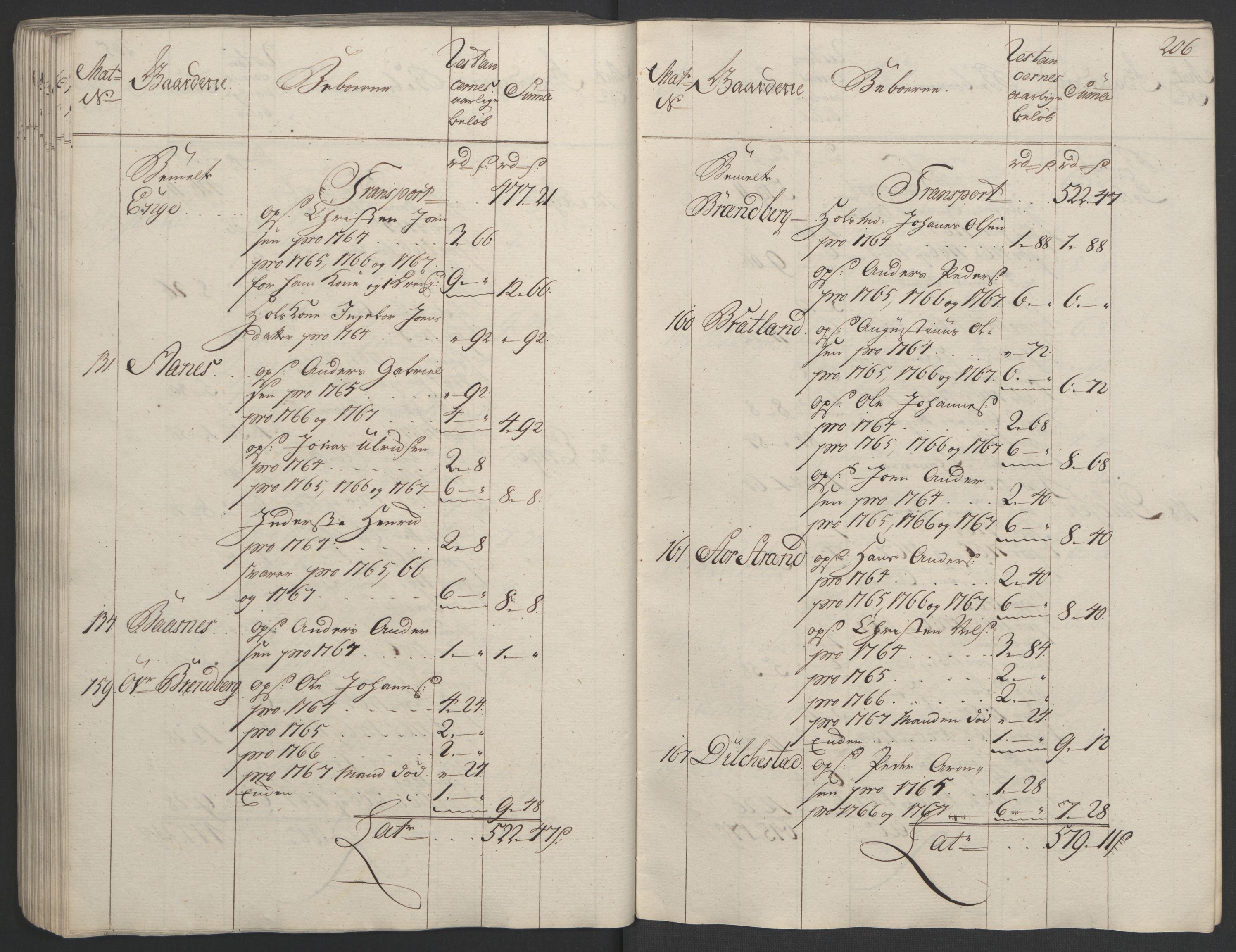 Rentekammeret inntil 1814, Realistisk ordnet avdeling, RA/EA-4070/Ol/L0023: [Gg 10]: Ekstraskatten, 23.09.1762. Helgeland (restanseregister), 1767-1772, s. 203