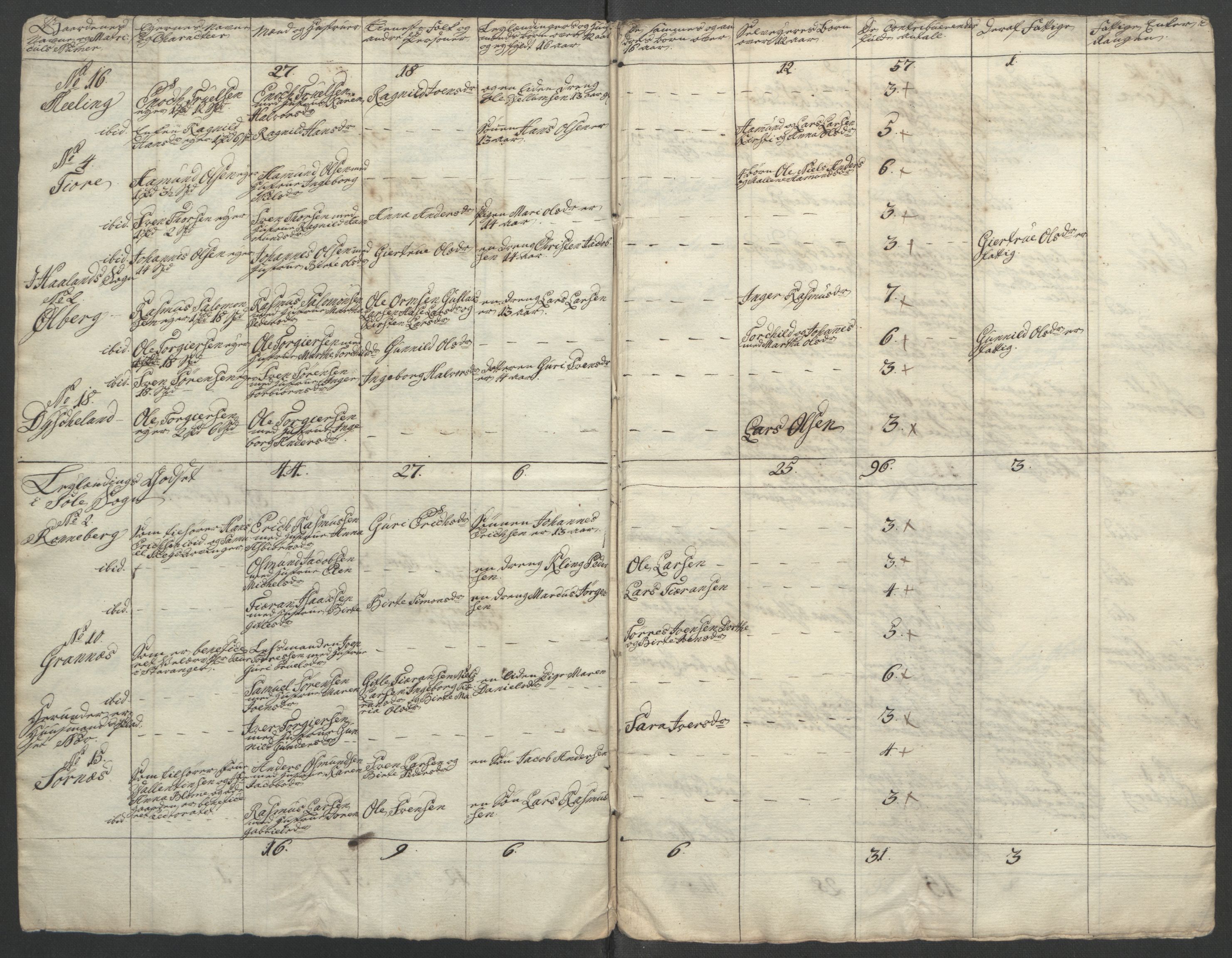 Rentekammeret inntil 1814, Reviderte regnskaper, Fogderegnskap, AV/RA-EA-4092/R46/L2835: Ekstraskatten Jæren og Dalane, 1762-1764, s. 180