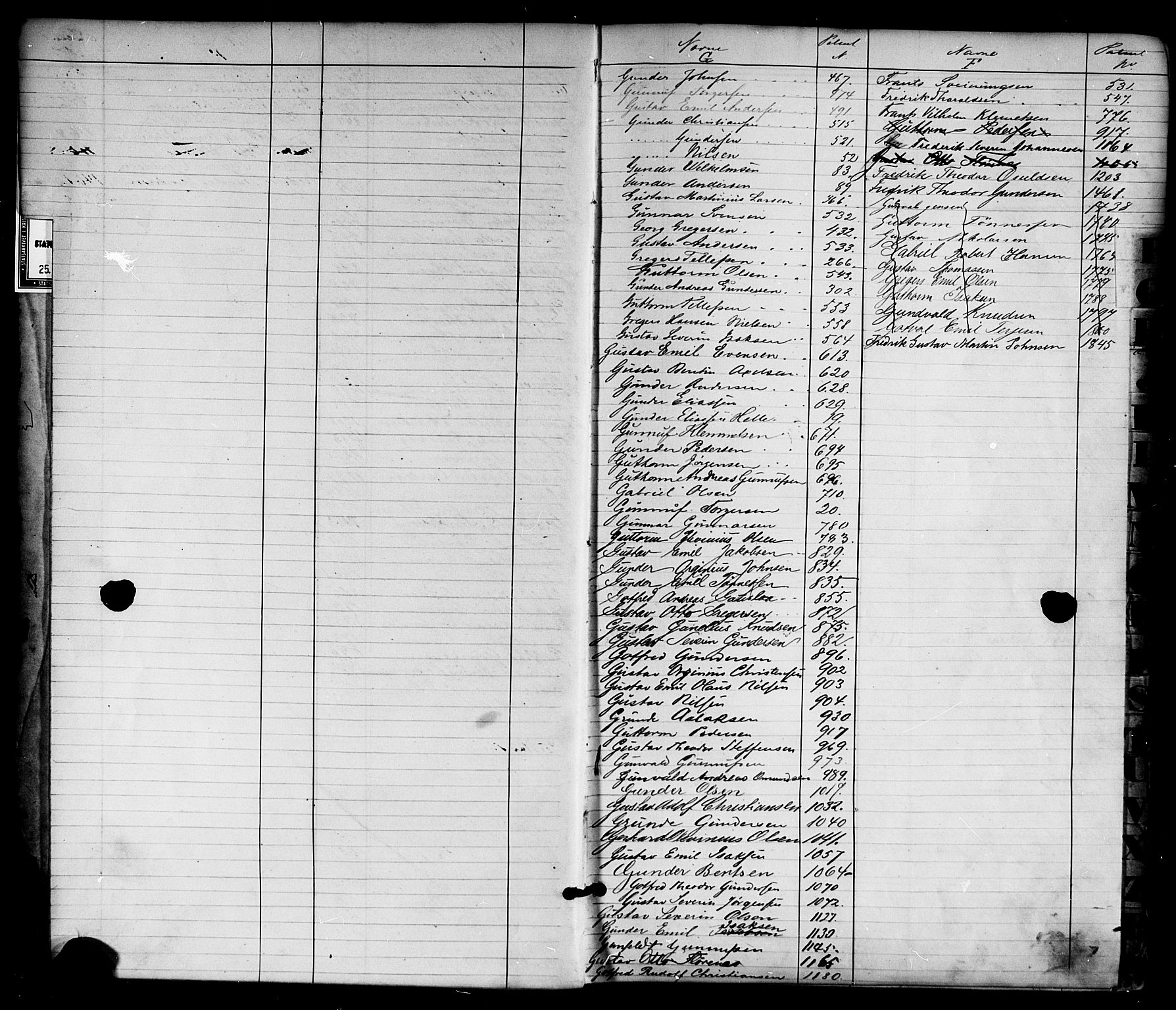 Lillesand mønstringskrets, SAK/2031-0014/F/Fa/L0004: Annotasjonsrulle nr 1-1920 med register, G-1, 1869-1891, s. 7
