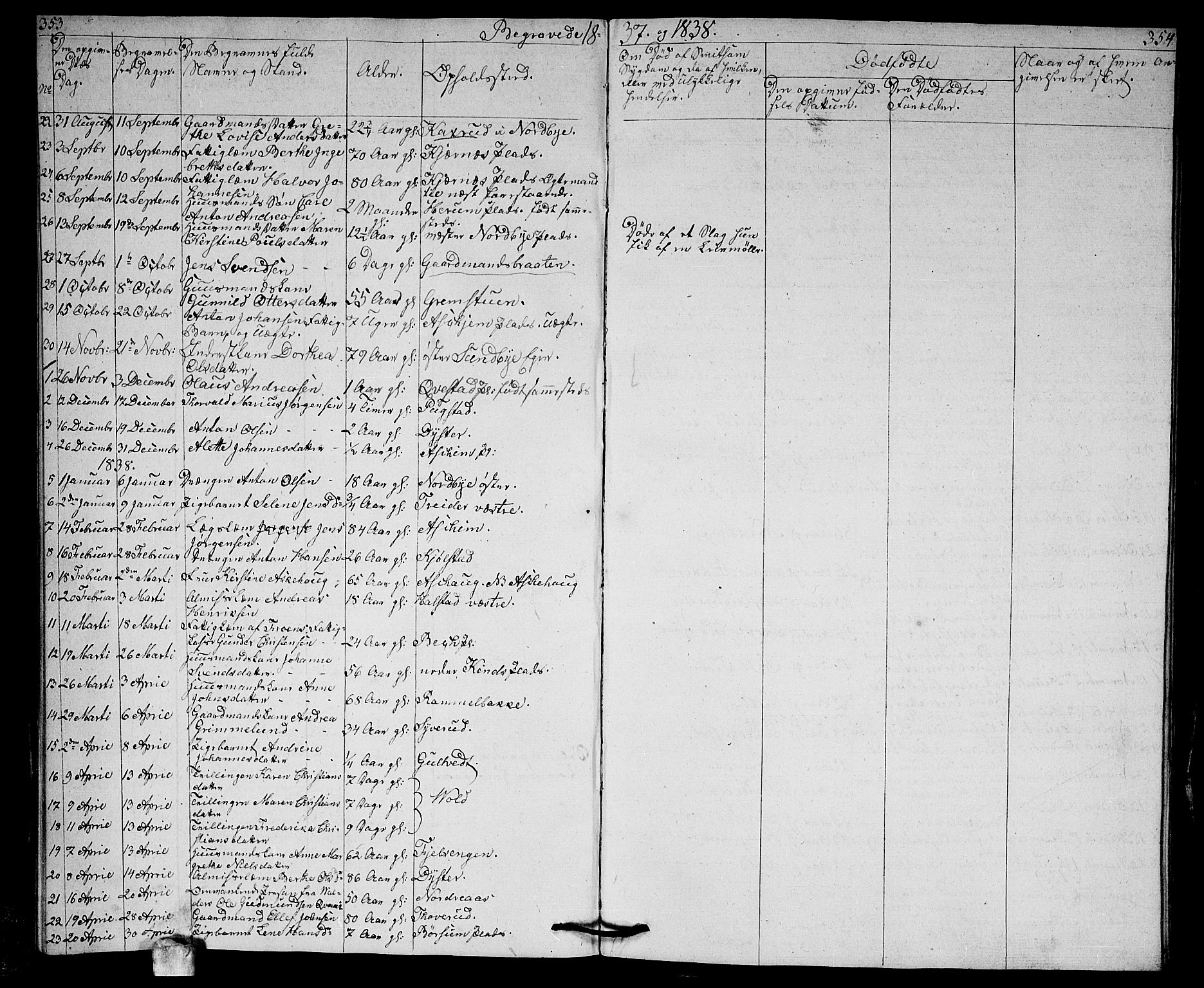 Ås prestekontor Kirkebøker, AV/SAO-A-10894/G/Ga/L0003: Klokkerbok nr. I 3, 1836-1843, s. 353-354