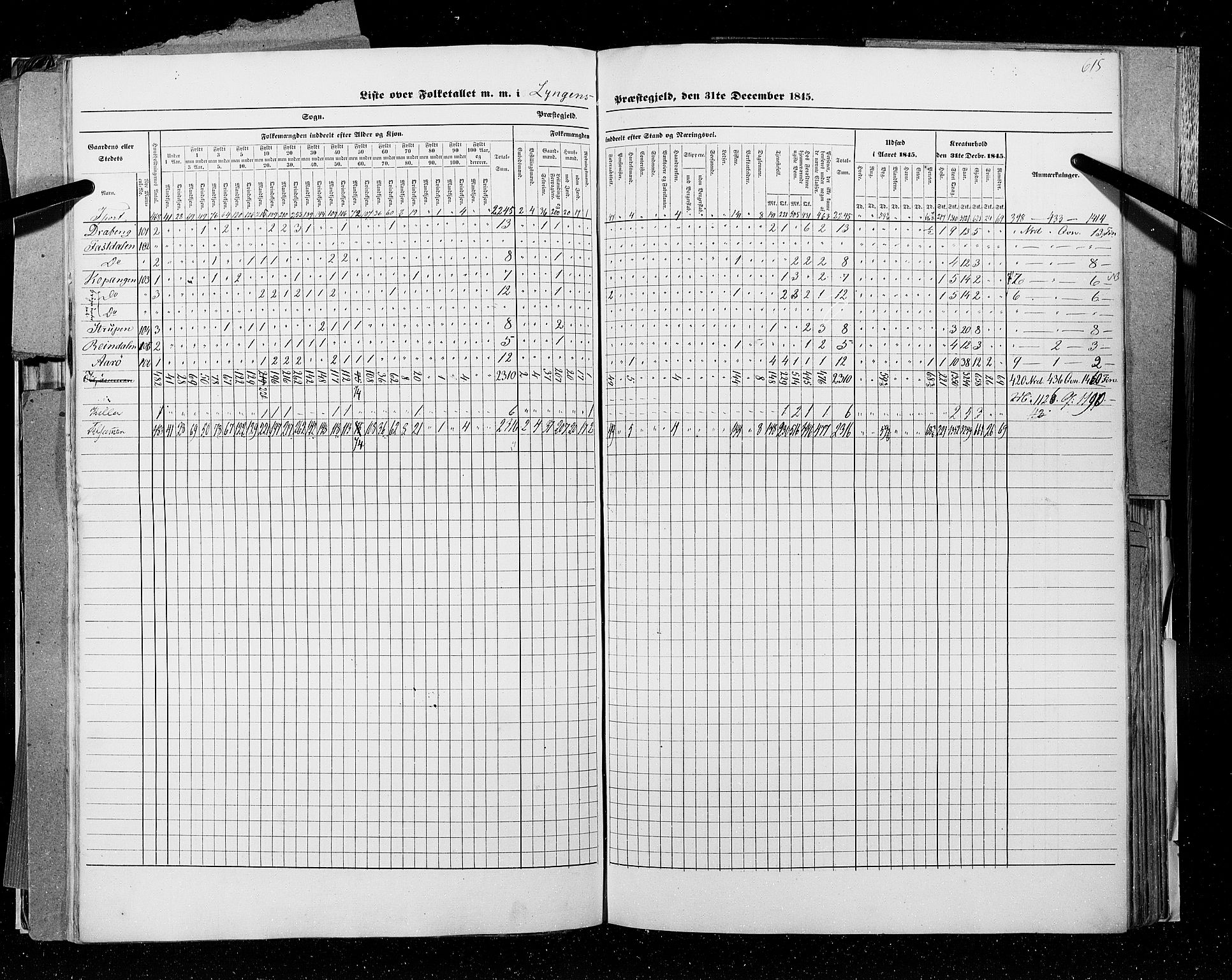 RA, Folketellingen 1845, bind 9C: Finnmarken amt, 1845, s. 615