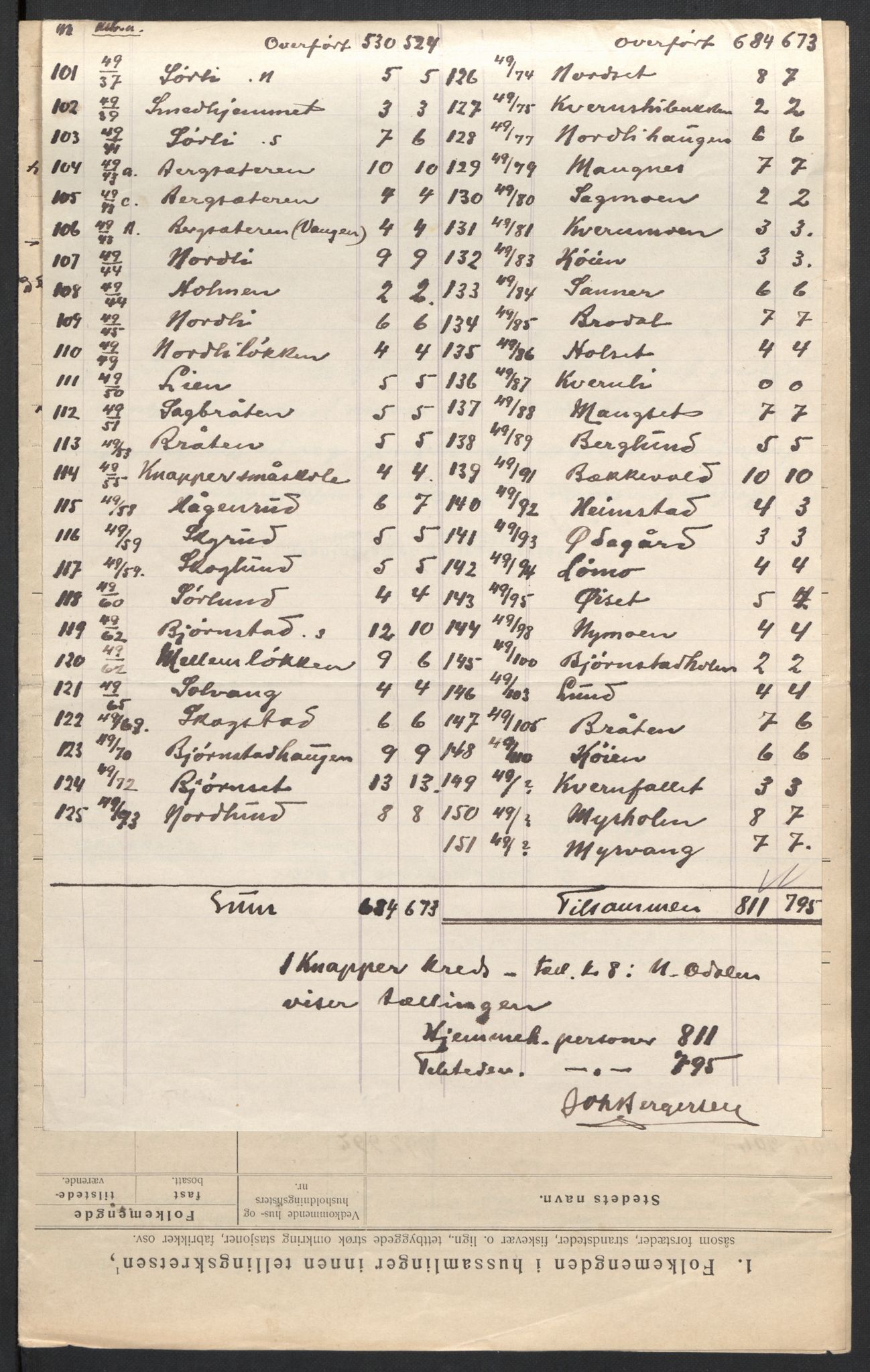 SAH, Folketelling 1920 for 0418 Nord-Odal herred, 1920, s. 33