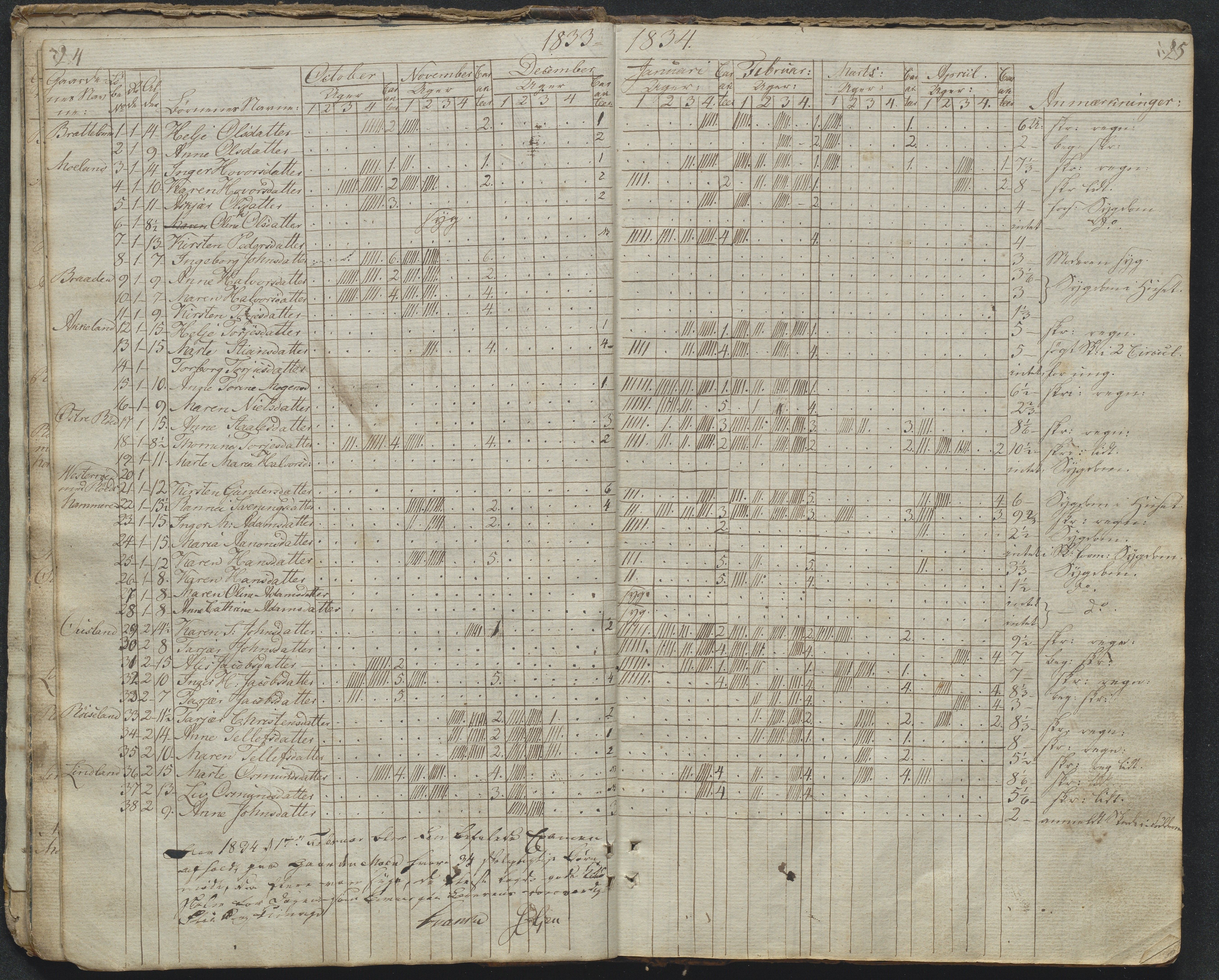 Søndeled kommune, AAKS/KA0913-PK/1/05/05f/L0031: Dagbok (Røed), 1828-1863, s. 24-25