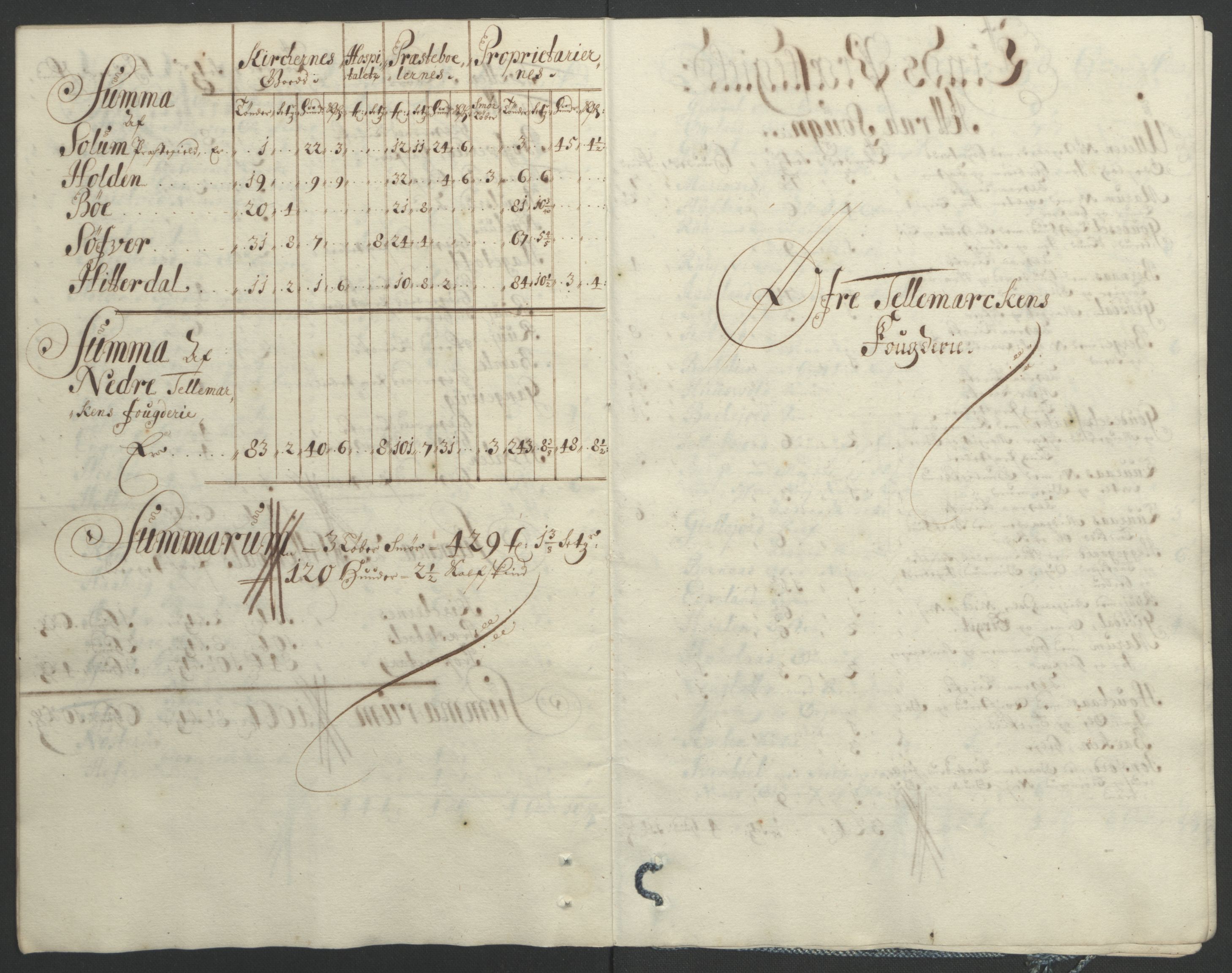 Rentekammeret inntil 1814, Reviderte regnskaper, Fogderegnskap, AV/RA-EA-4092/R36/L2092: Fogderegnskap Øvre og Nedre Telemark og Bamble, 1694, s. 116