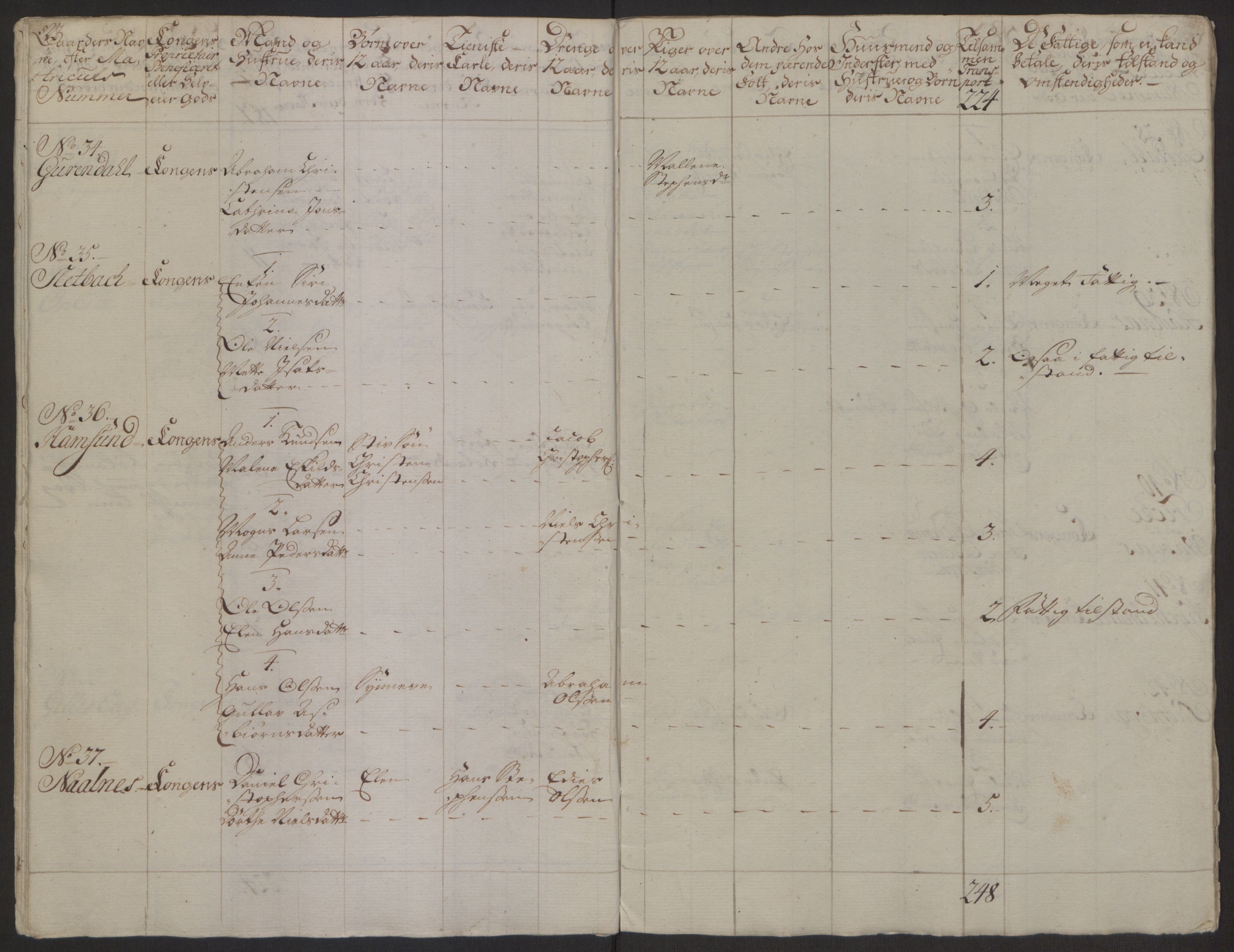 Rentekammeret inntil 1814, Realistisk ordnet avdeling, RA/EA-4070/Ol/L0022a/0001: [Gg 10]: Ekstraskatten, 23.09.1762. Nordlands amt / Salten, 1762-1763, s. 50