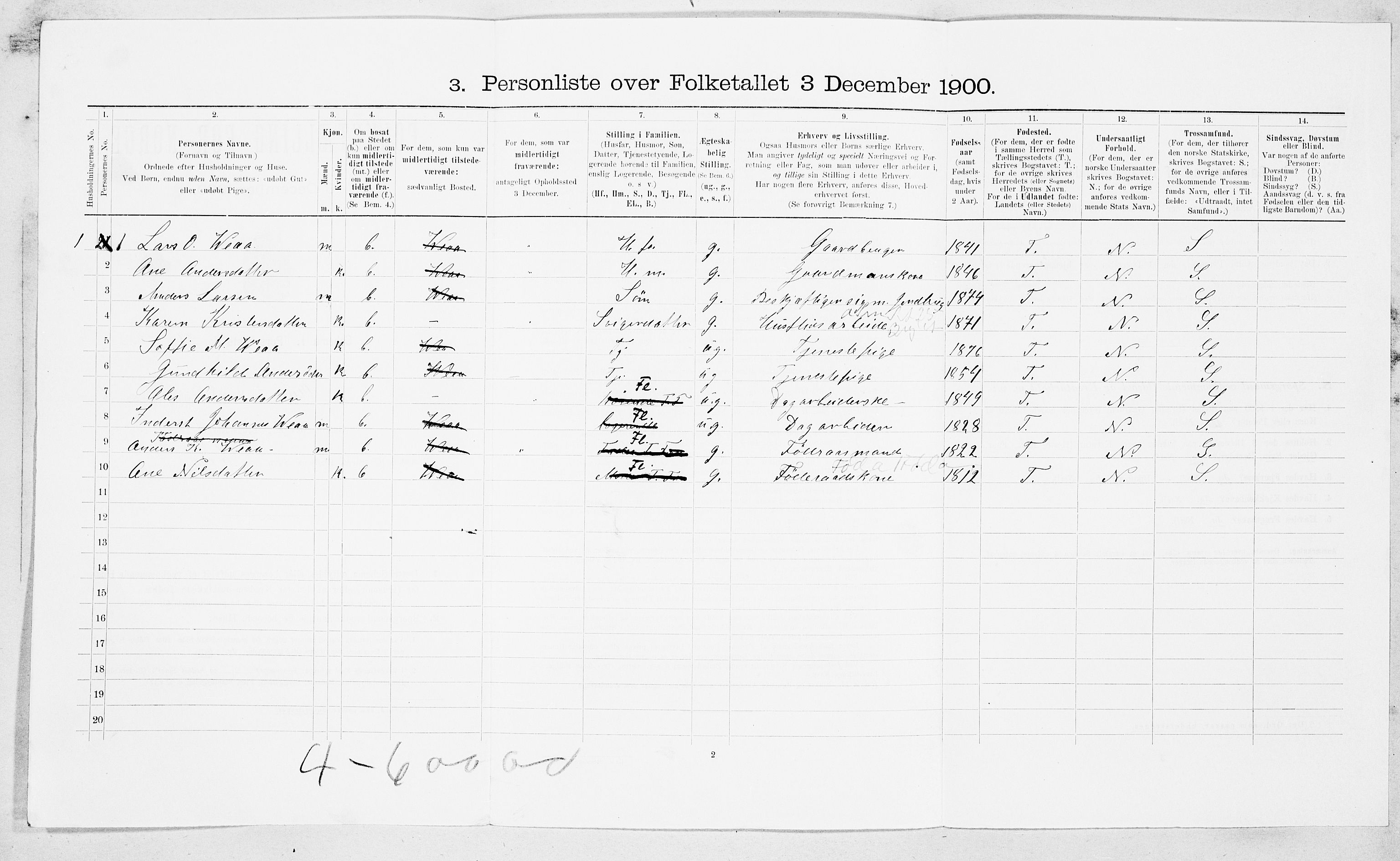 SAT, Folketelling 1900 for 1569 Aure herred, 1900, s. 778
