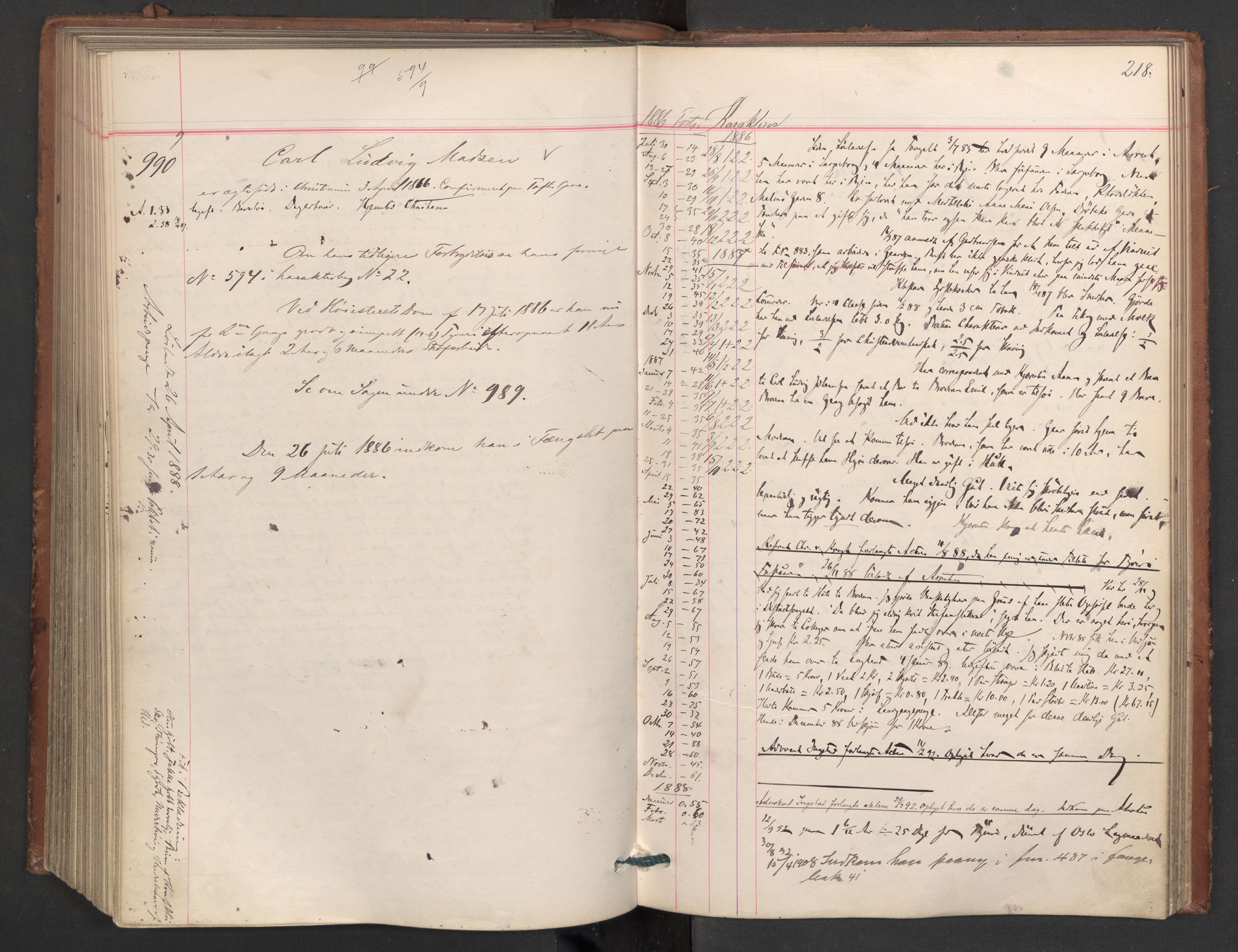 Botsfengslet, AV/RA-S-1539/D/Db/Dbb/L0023: 774g - 57h, 1885-1886, s. 218