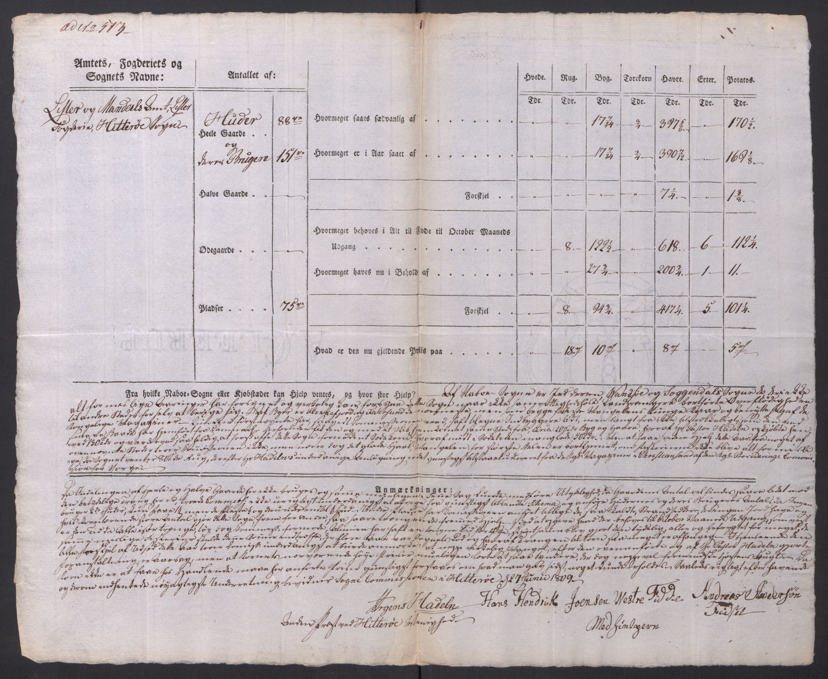 Regjeringskommisjonen 1807-1810, 1. kontor/byrå, AV/RA-EA-2871/Dd/L0014: Kornavl: De utfyldte skjemaer fra sognekommisjonene i Kristiania og Kristiansand stift, 1809, s. 388