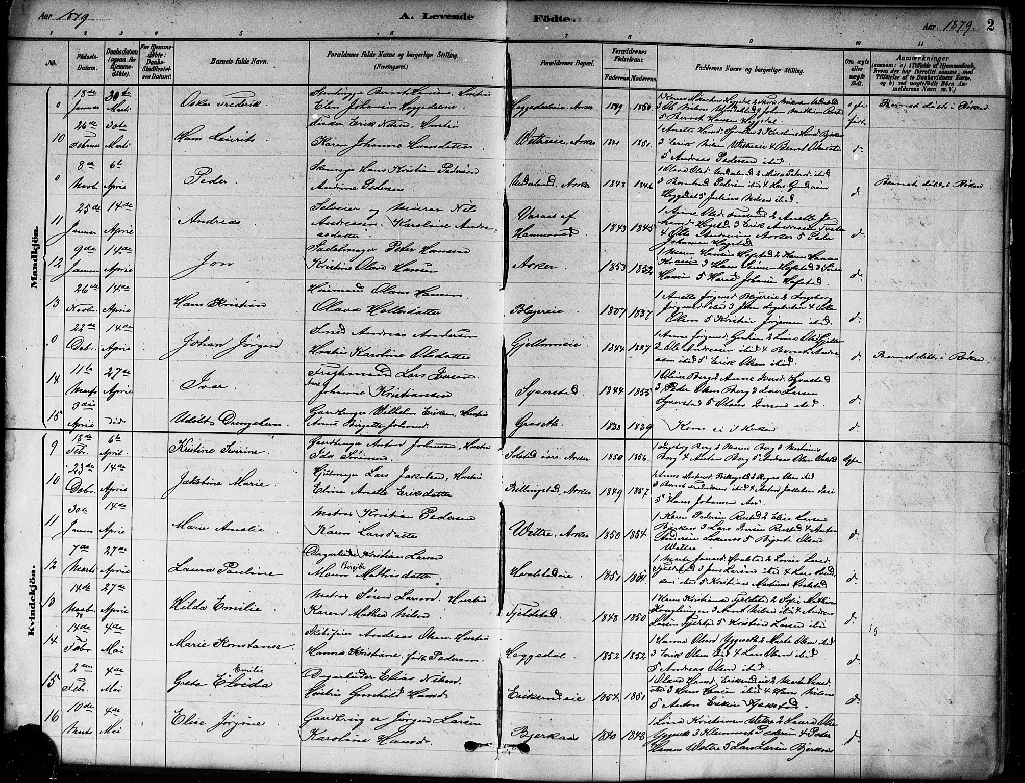 Asker prestekontor Kirkebøker, AV/SAO-A-10256a/F/Fa/L0013: Ministerialbok nr. I 13, 1879-1896, s. 2