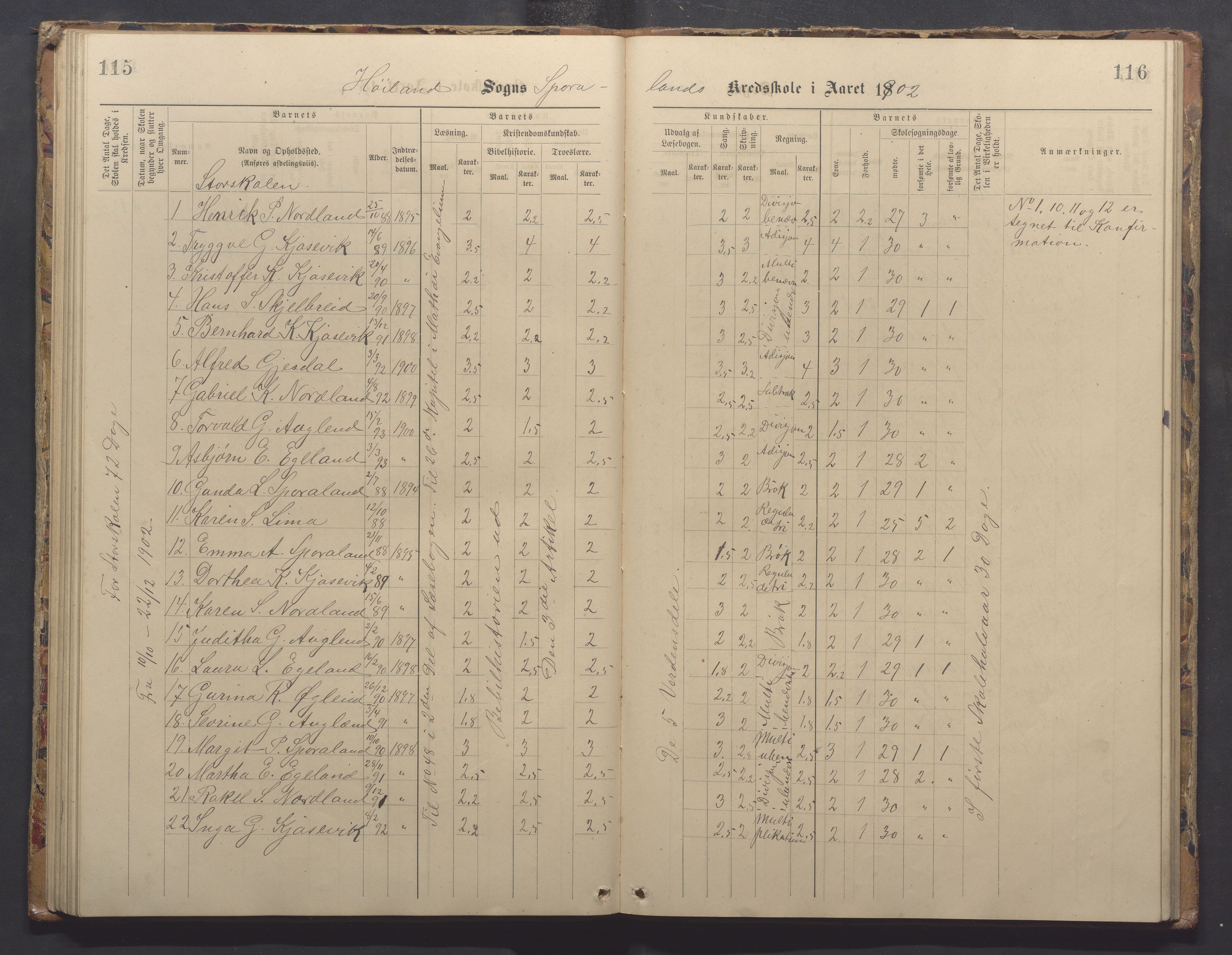 Høyland kommune - Sporaland skole, IKAR/K-100085/E/L0003: Skoleprotokoll, 1888-1910, s. 115-116