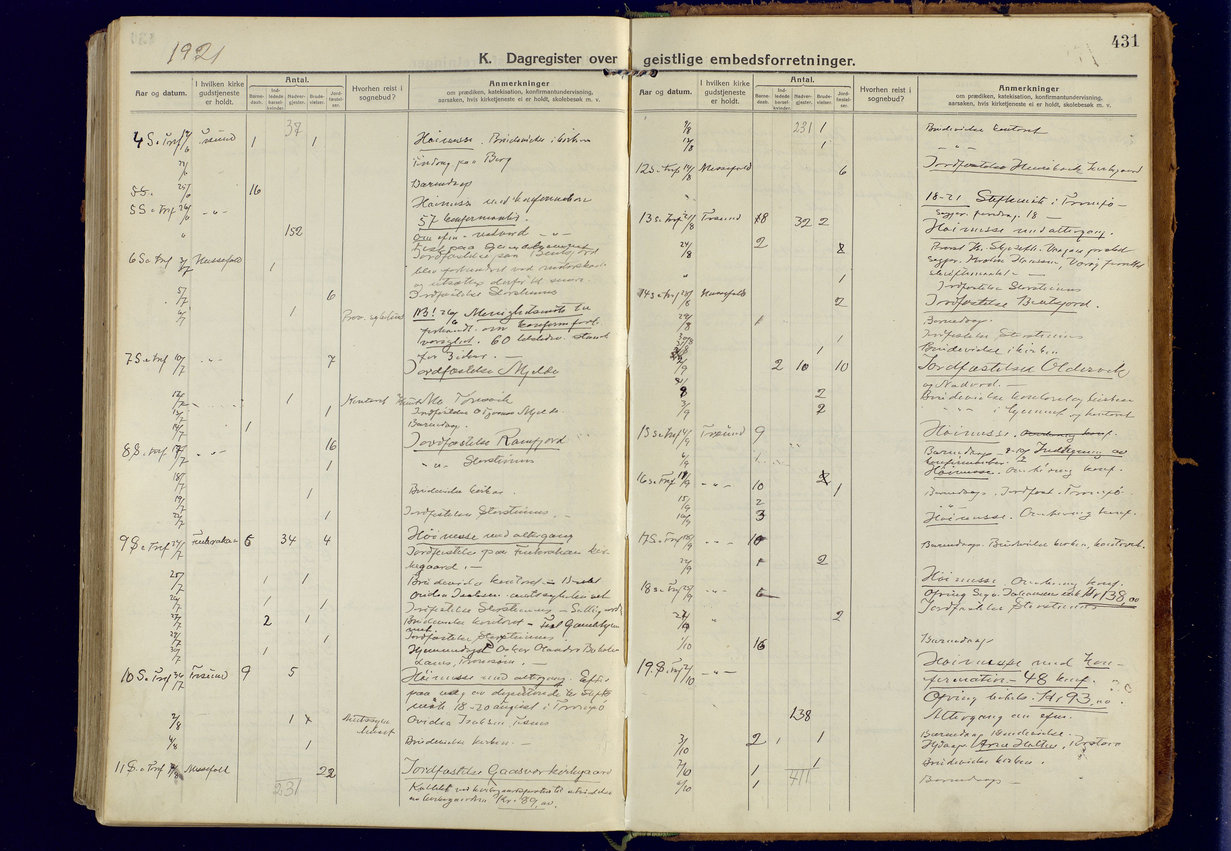 Tromsøysund sokneprestkontor, AV/SATØ-S-1304/G/Ga/L0008kirke: Ministerialbok nr. 8, 1914-1922, s. 431