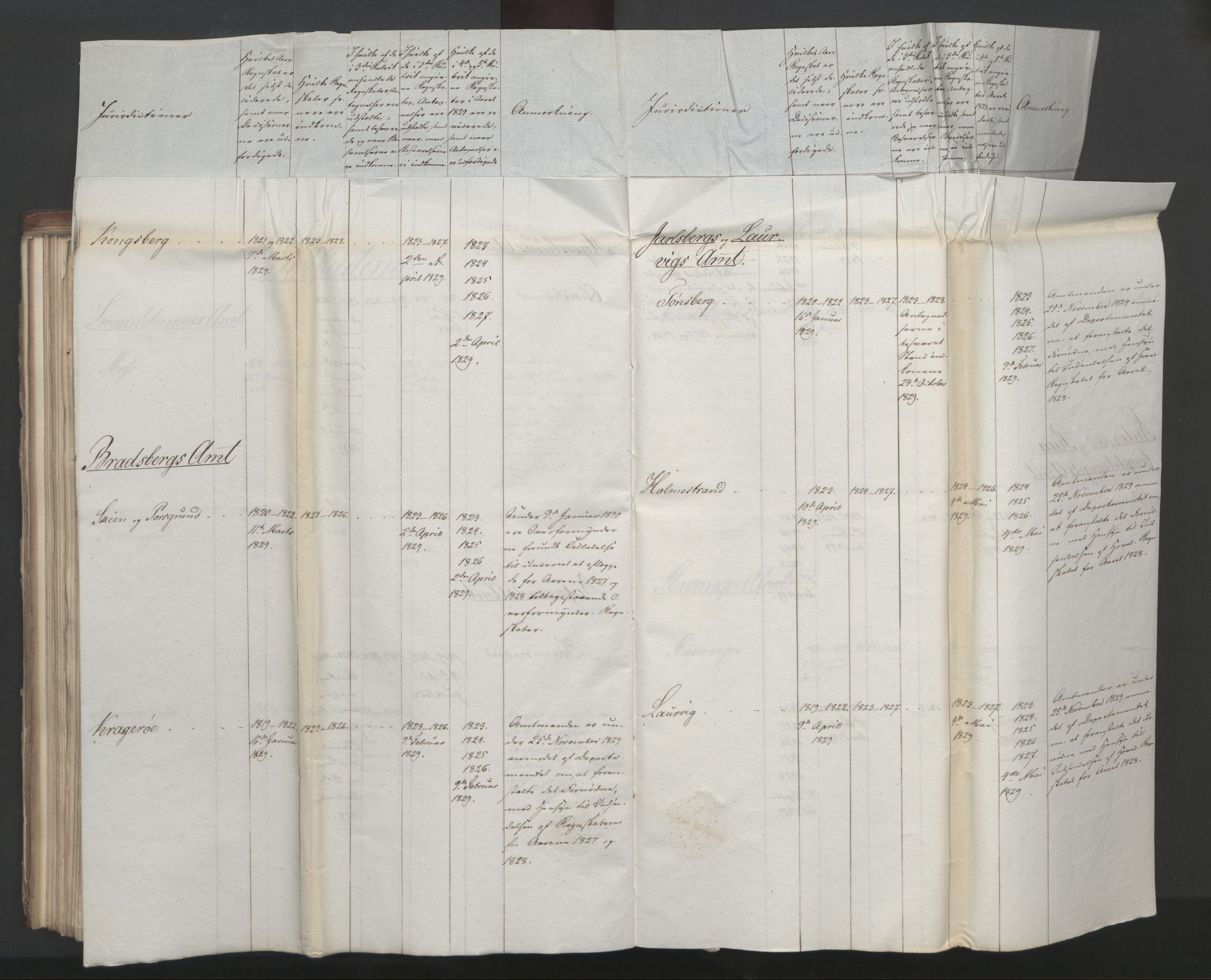 Statsrådsavdelingen i Stockholm, AV/RA-S-1003/D/Da/L0064: Regjeringsinnstillinger nr. 1890-2019, 1830, s. 189