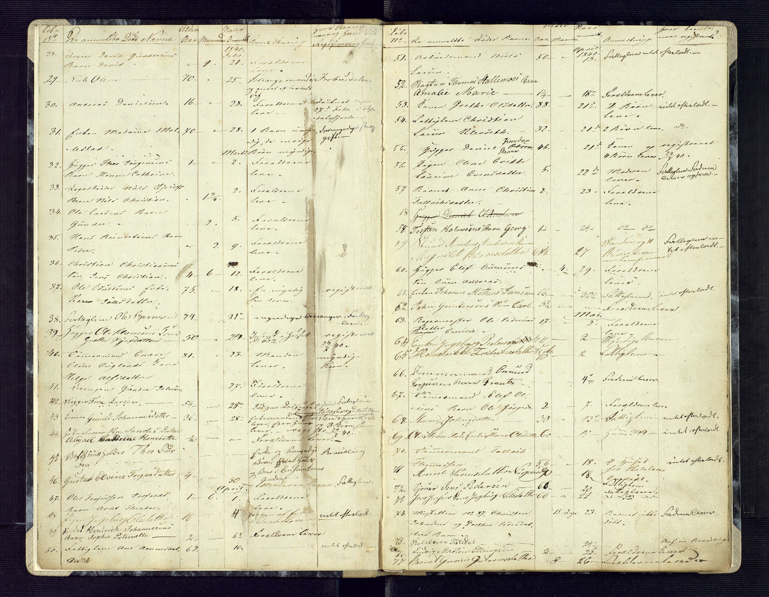 Kristiansand byrett, AV/SAK-1223-0001/H/Ha/L0003: Anmeldte dødsfall, 1840-1849, s. 2
