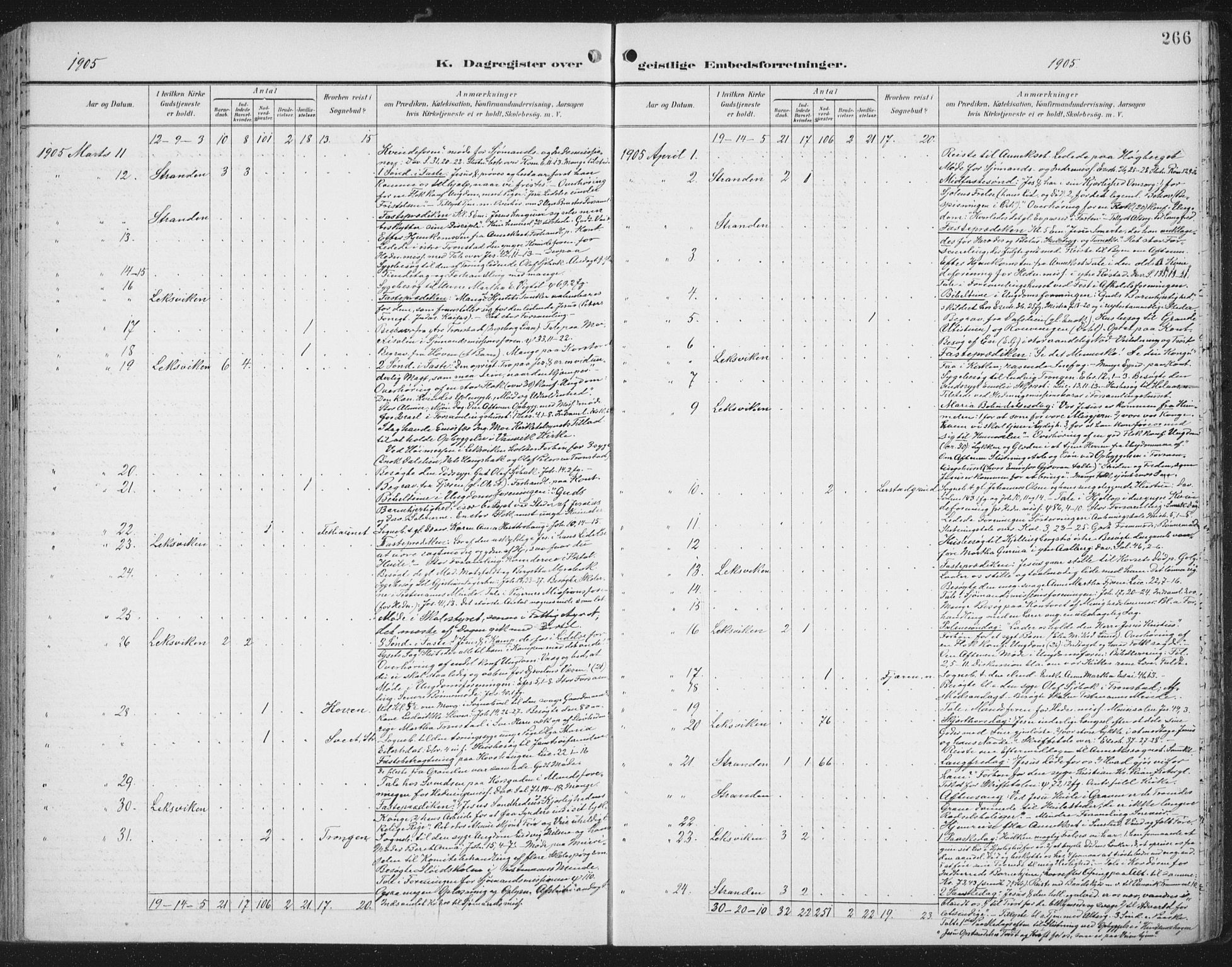 Ministerialprotokoller, klokkerbøker og fødselsregistre - Nord-Trøndelag, SAT/A-1458/701/L0011: Ministerialbok nr. 701A11, 1899-1915, s. 266