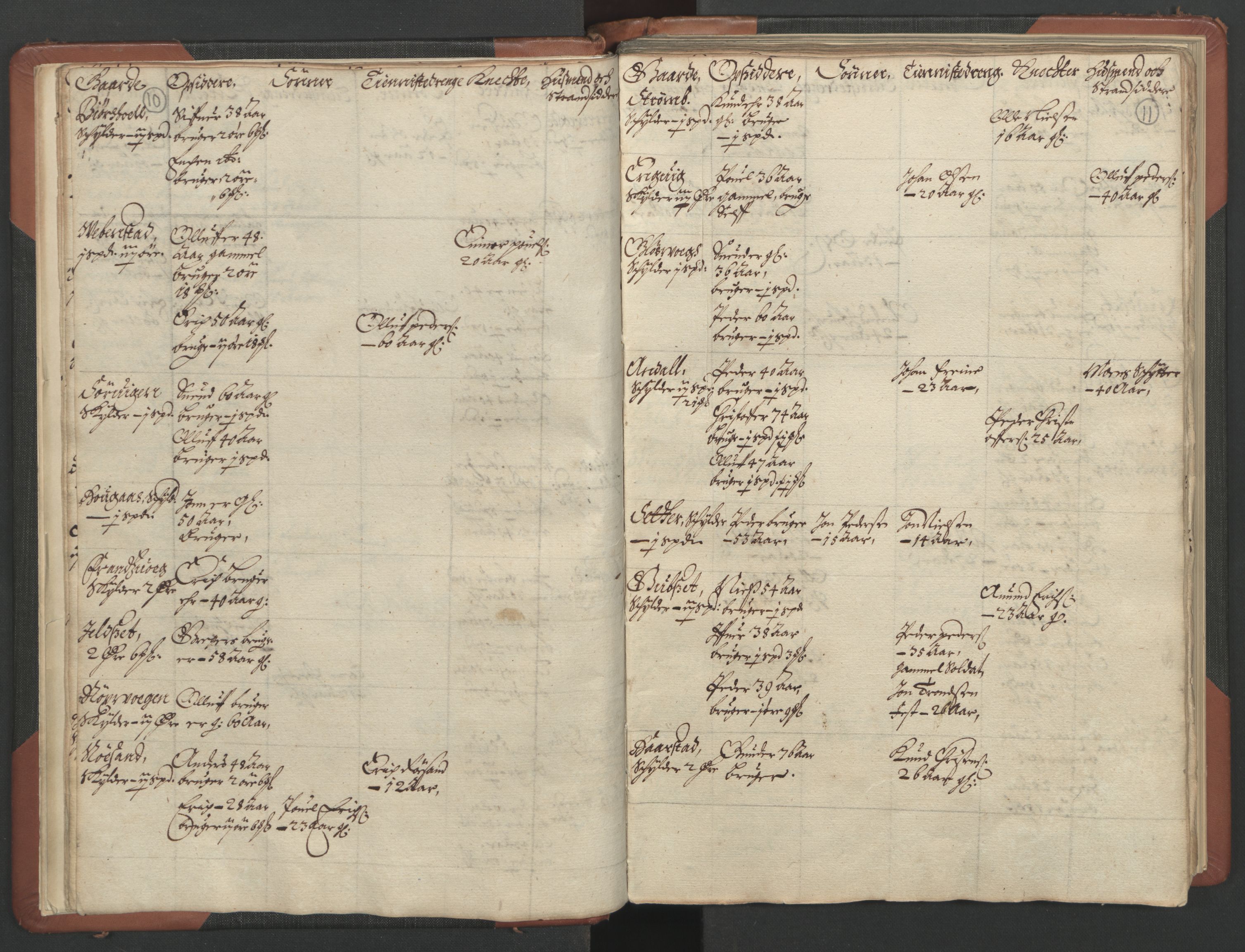 RA, Fogdenes og sorenskrivernes manntall 1664-1666, nr. 17: Nordmøre fogderi, 1664, s. 10-11
