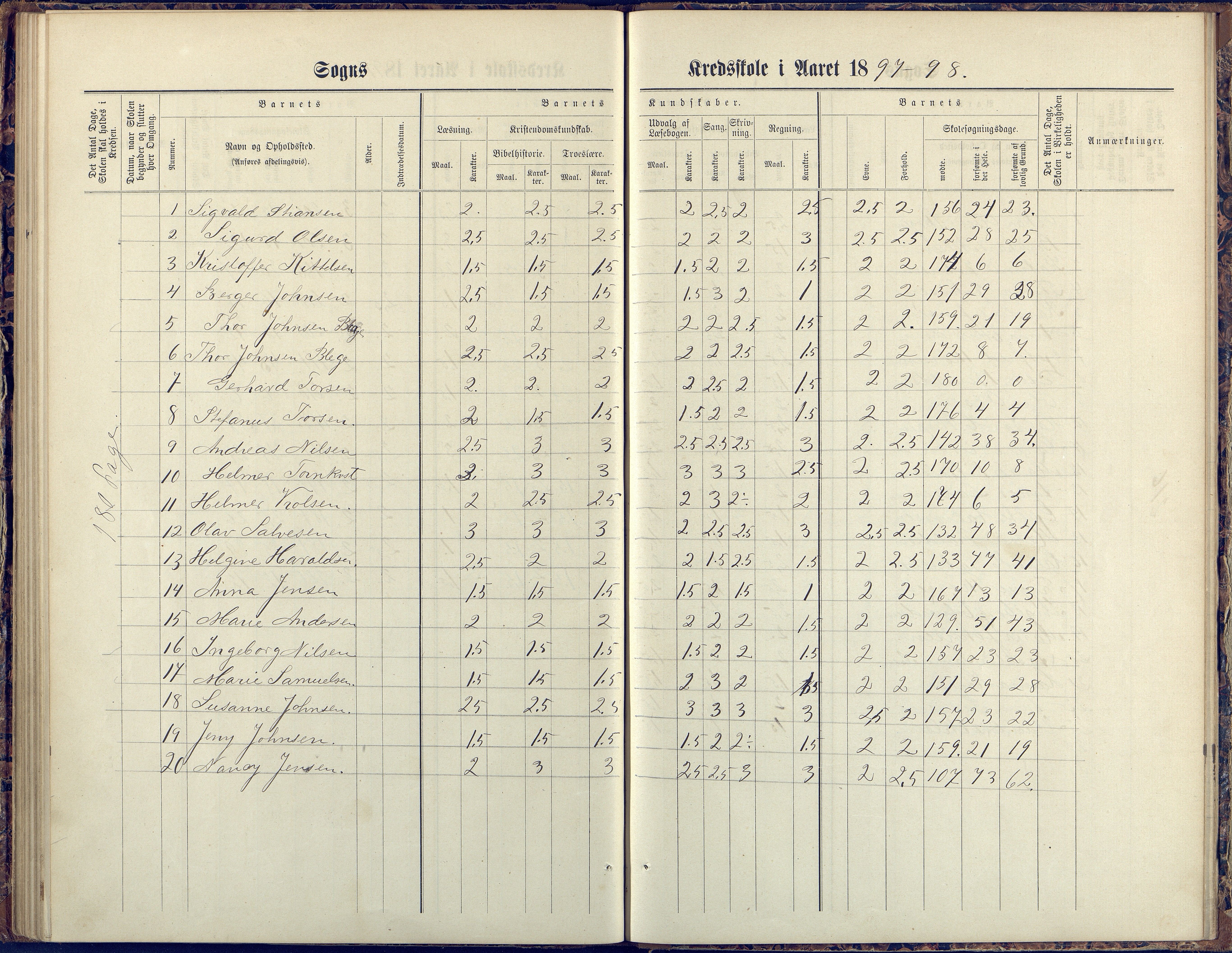 Flosta kommune, Vatnebu skole, AAKS/KA0916-550d/F3/L0002: Skoleprotokoll, 1878-1906